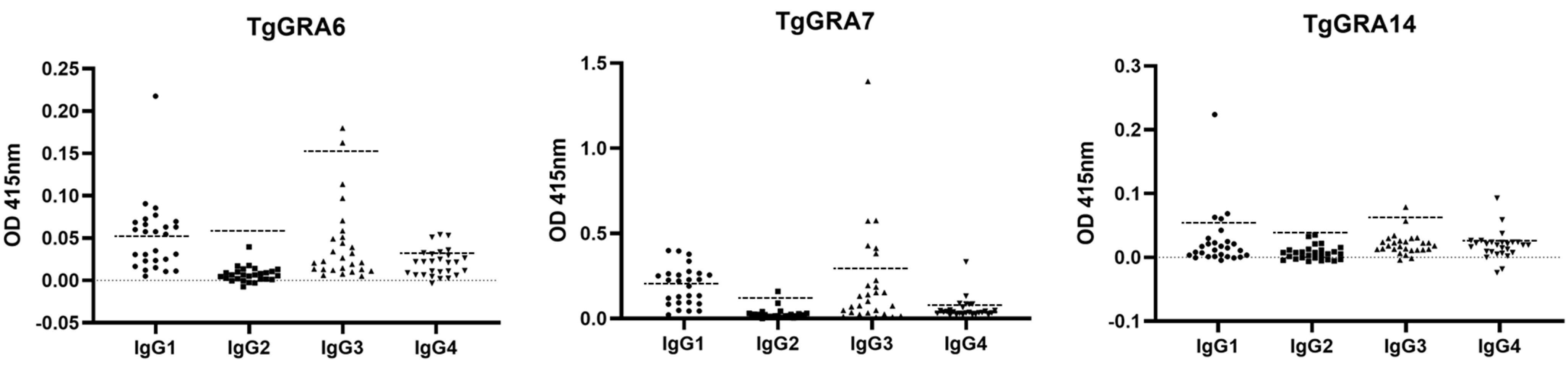 Pathogens 11 00277 g002 Pathogens 11 00277 g002