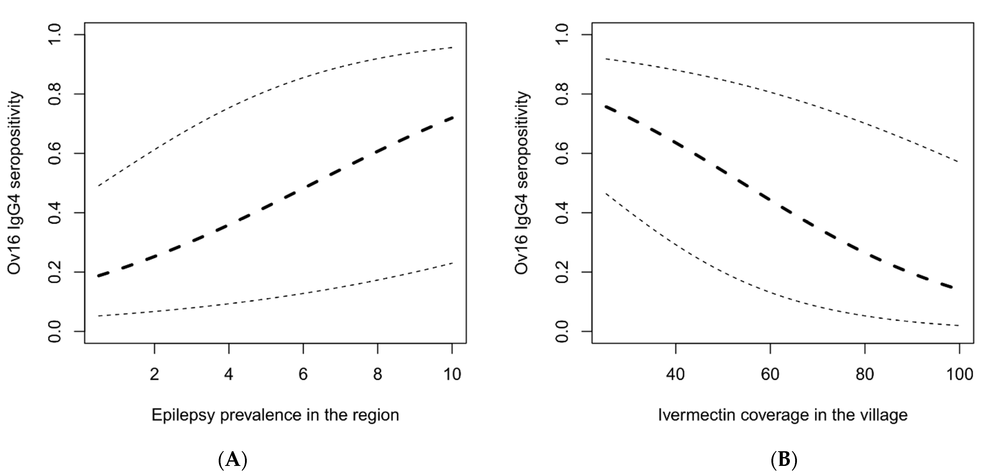 Pathogens 11 00281 g004