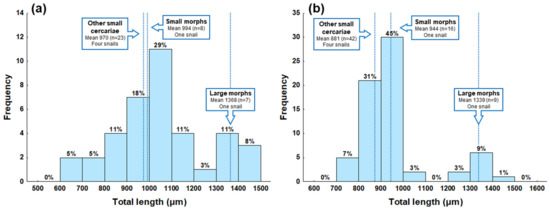 Pathogens 11 00290 g0a1