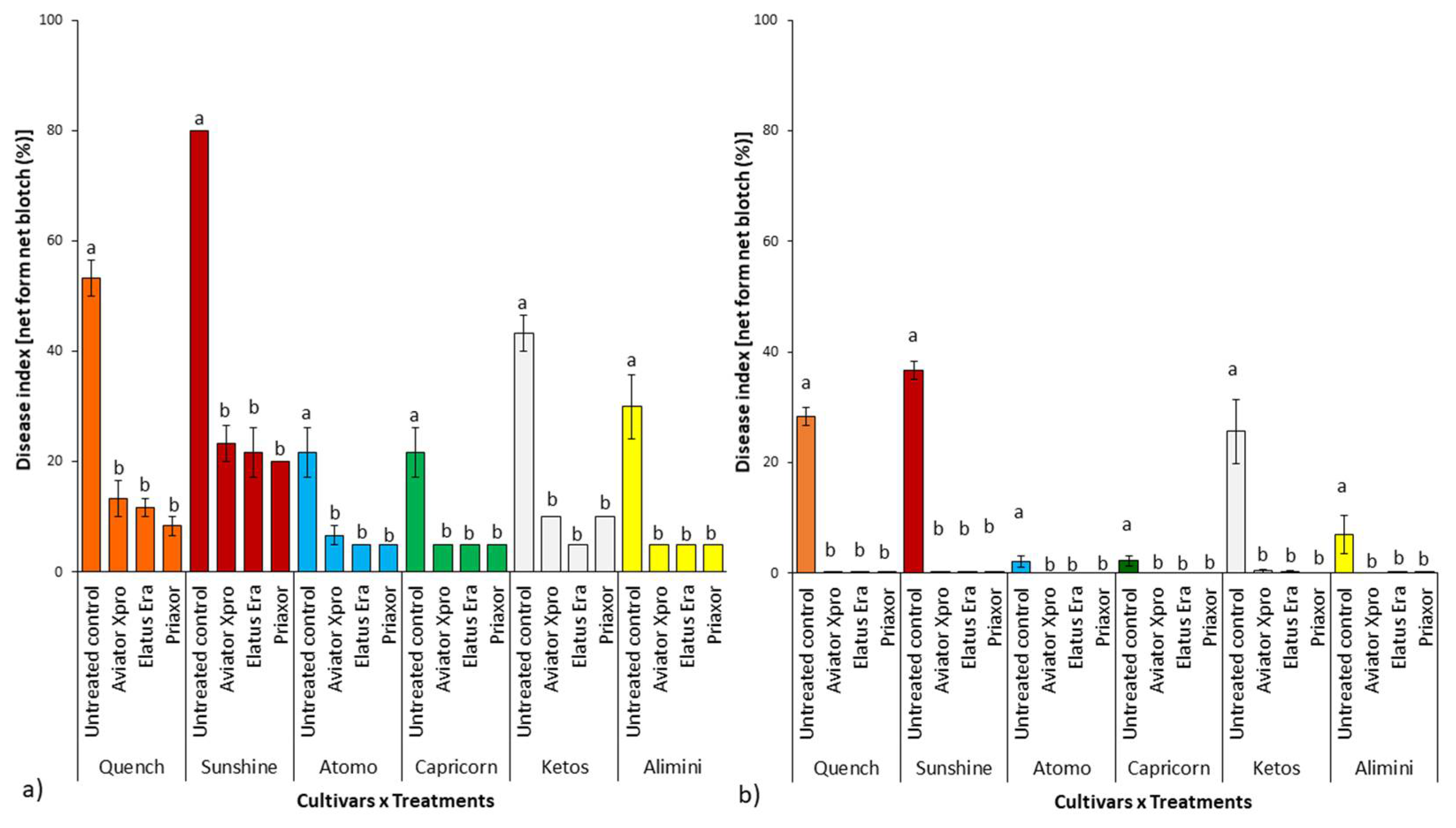 Pathogens 11 00291 g003