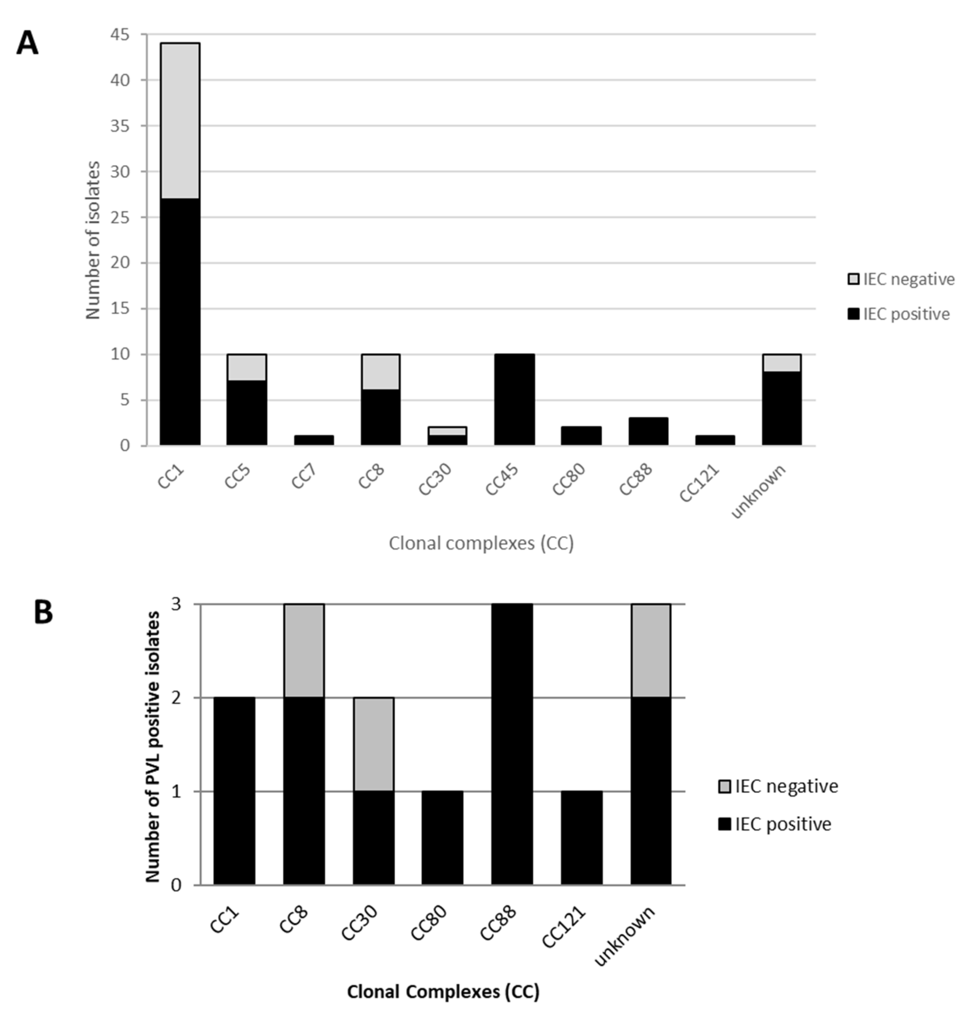 Pathogens 11 00307 g001