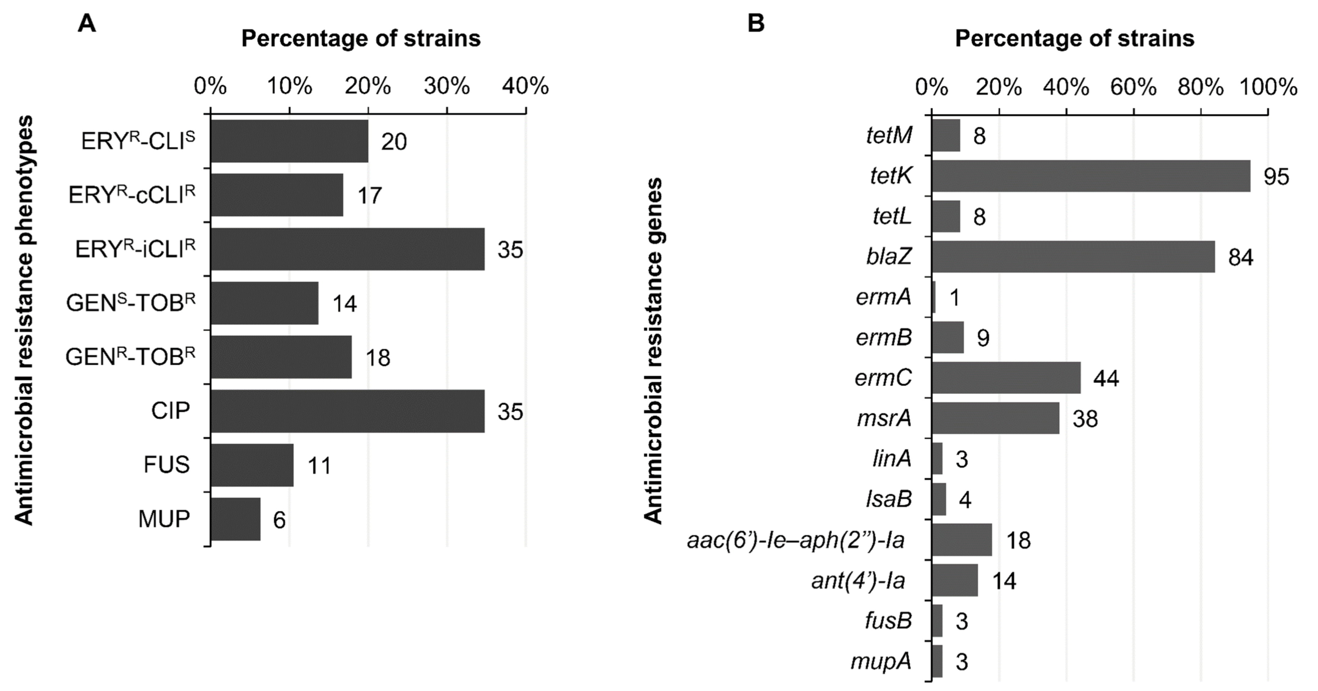 Pathogens 11 00307 g003