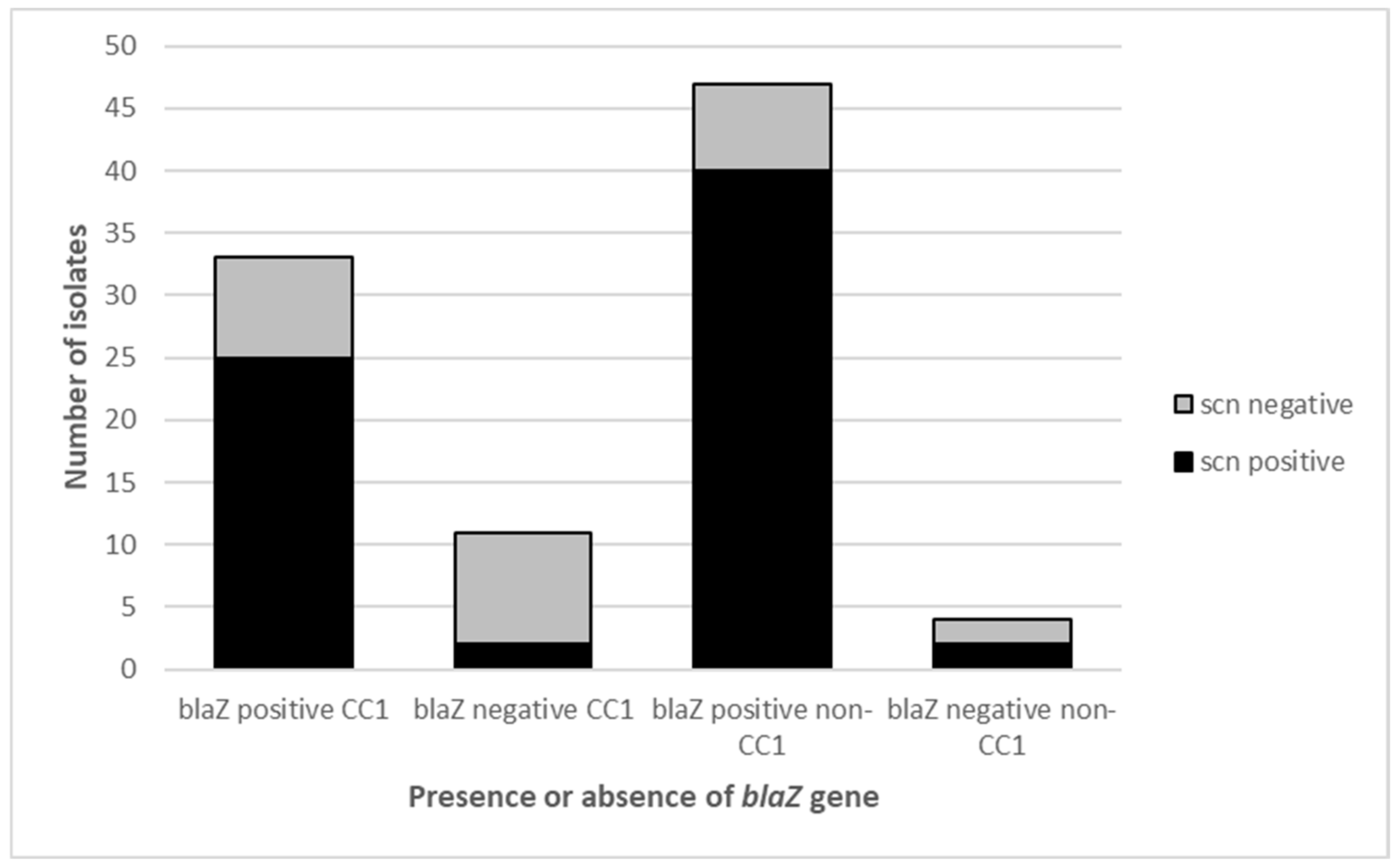 Pathogens 11 00307 g004
