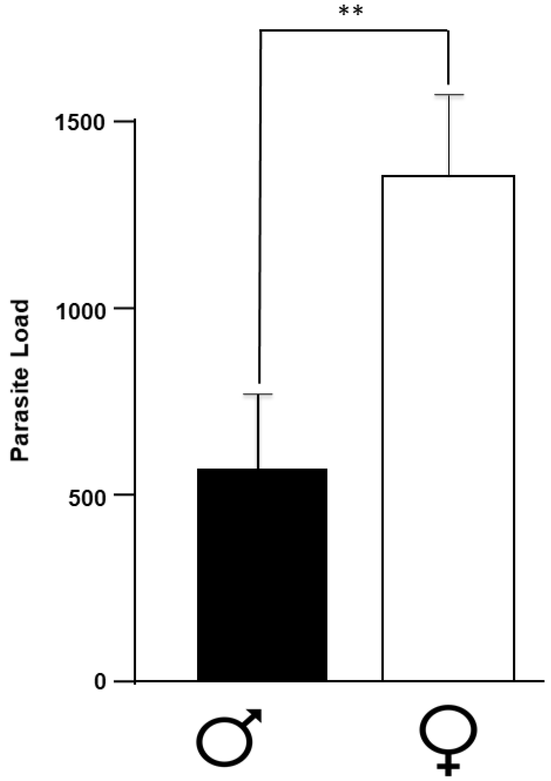 Pathogens 11 00308 g001