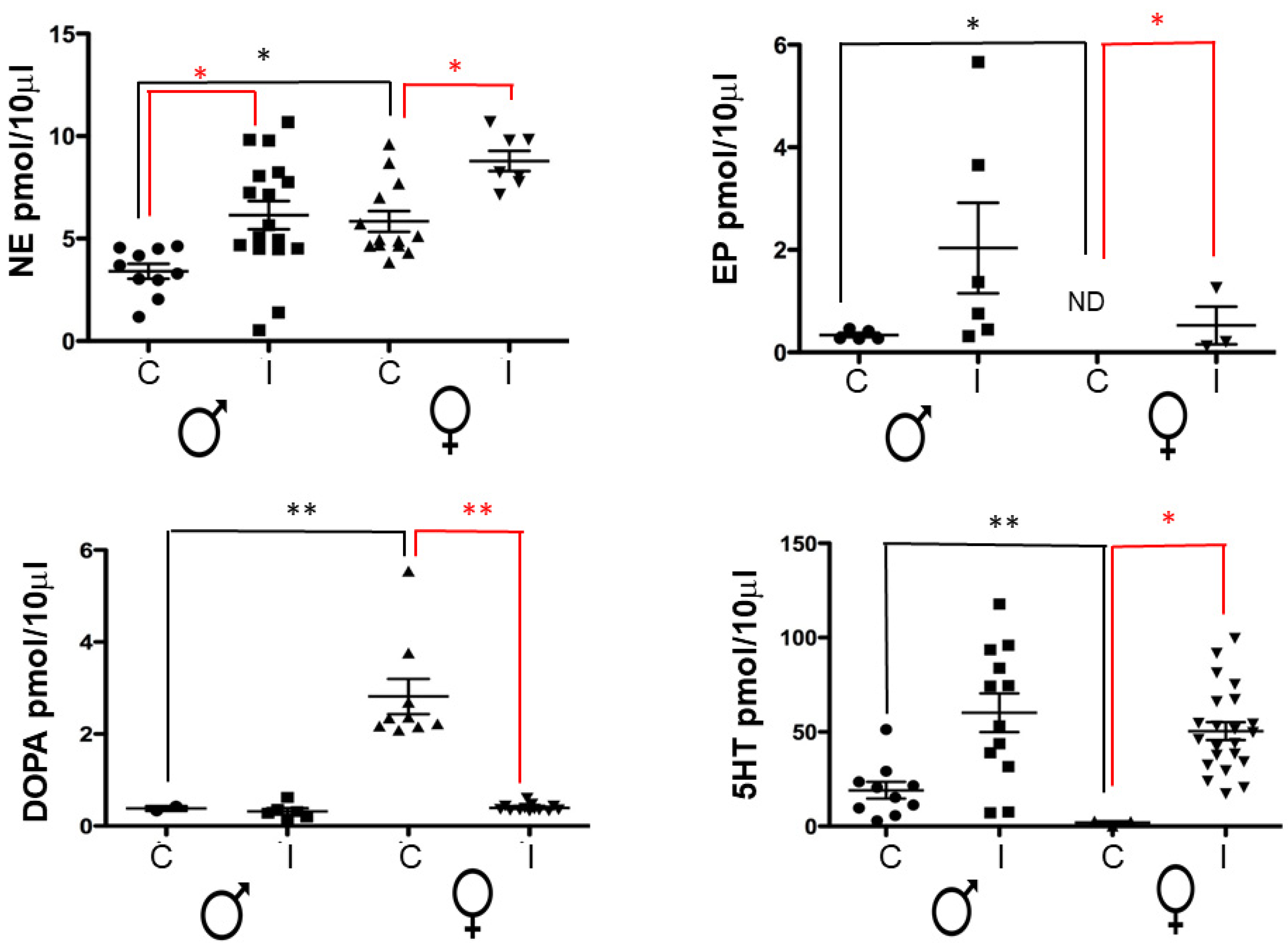 Pathogens 11 00308 g002