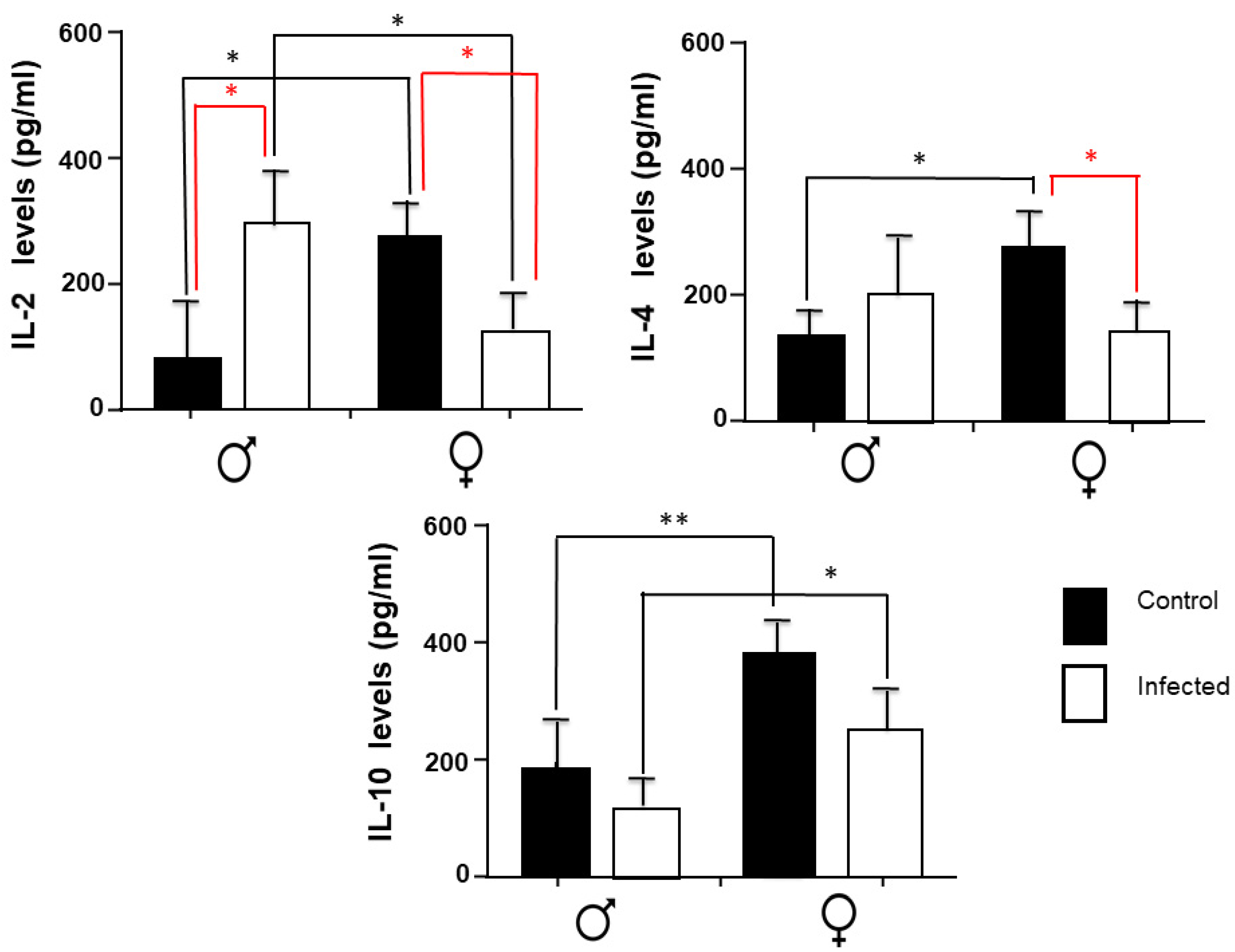 Pathogens 11 00308 g003