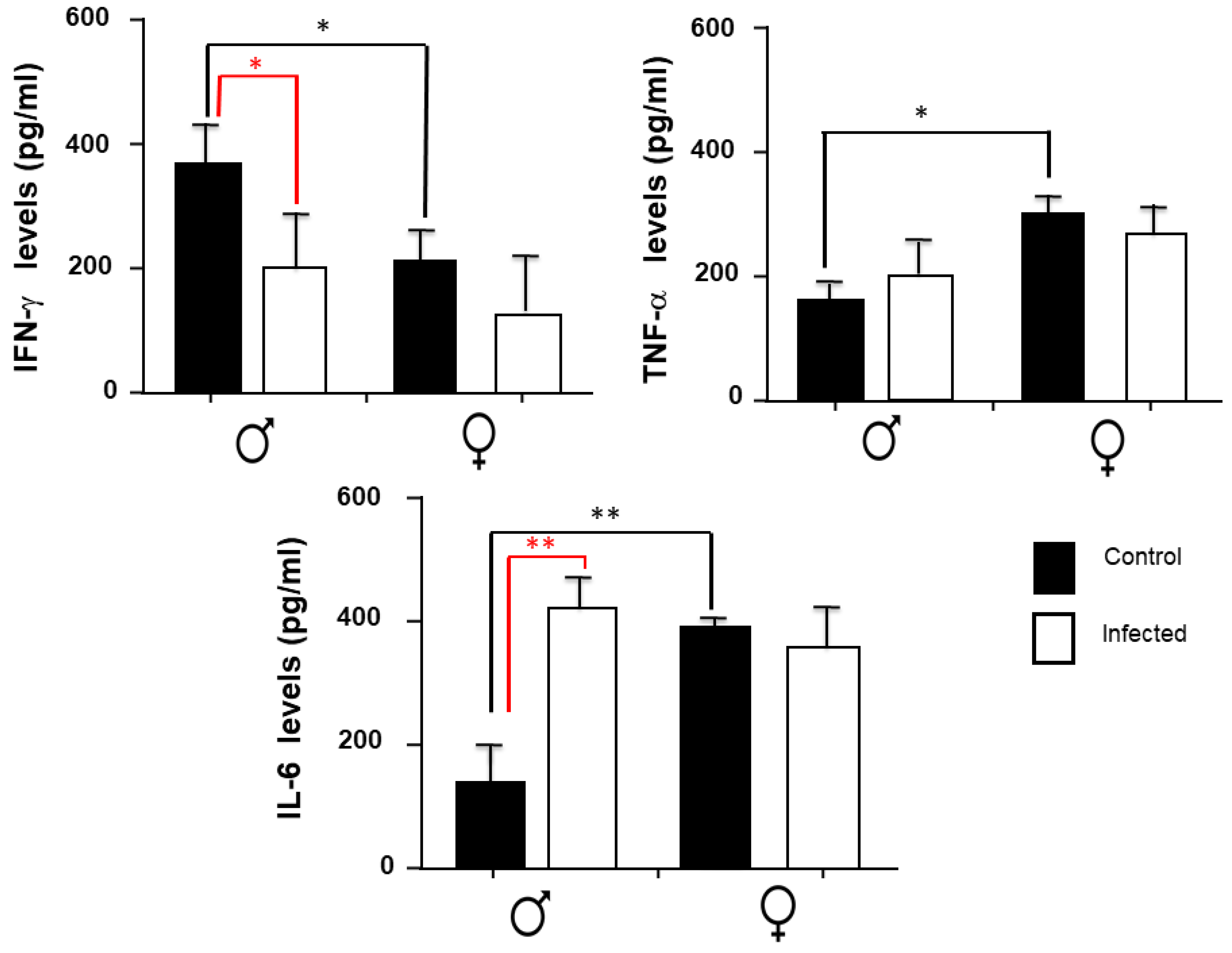 Pathogens 11 00308 g004