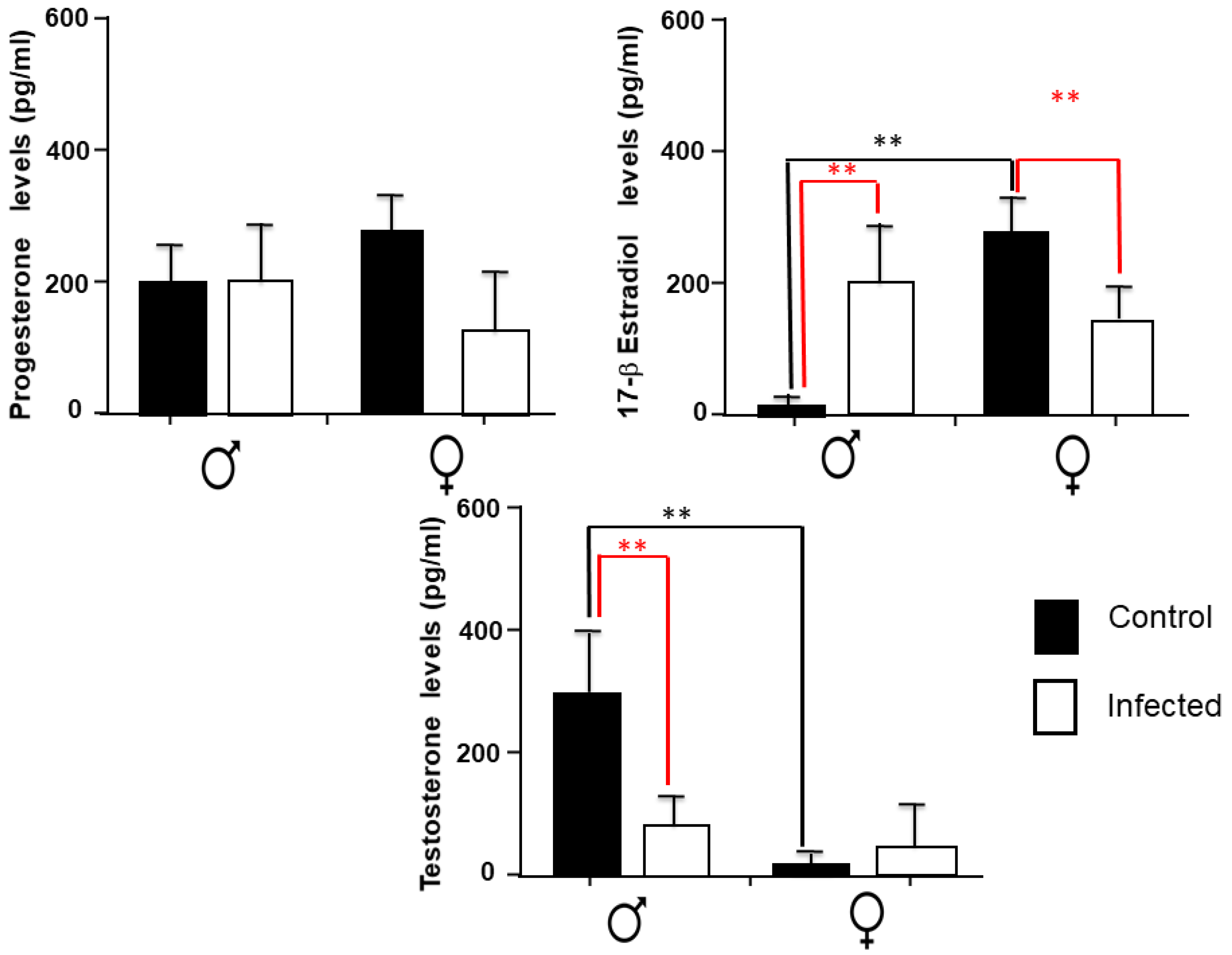 Pathogens 11 00308 g005
