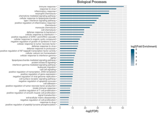 Pathogens 11 00311 g001 550