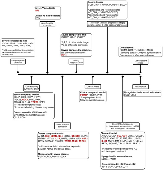 Pathogens 11 00311 g002 550