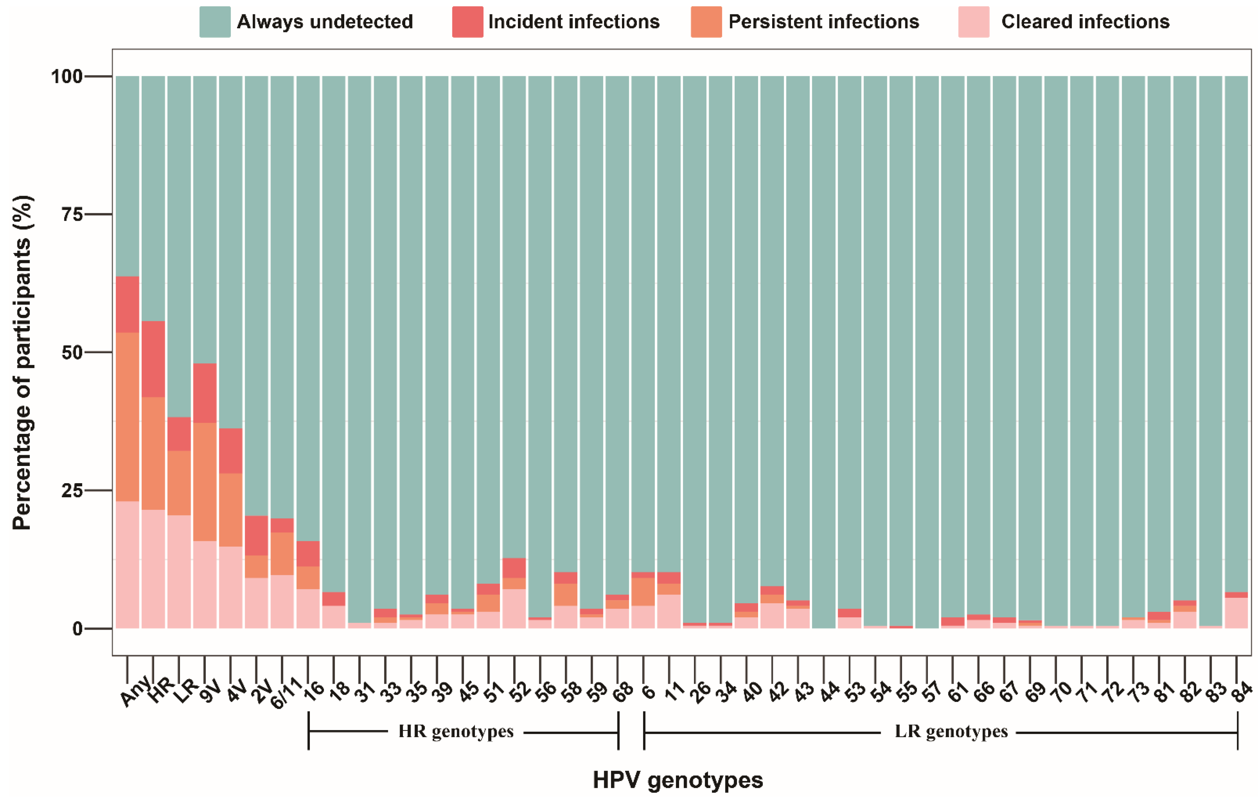 Pathogens 11 00314 g001 Pathogens 11 00314 g001