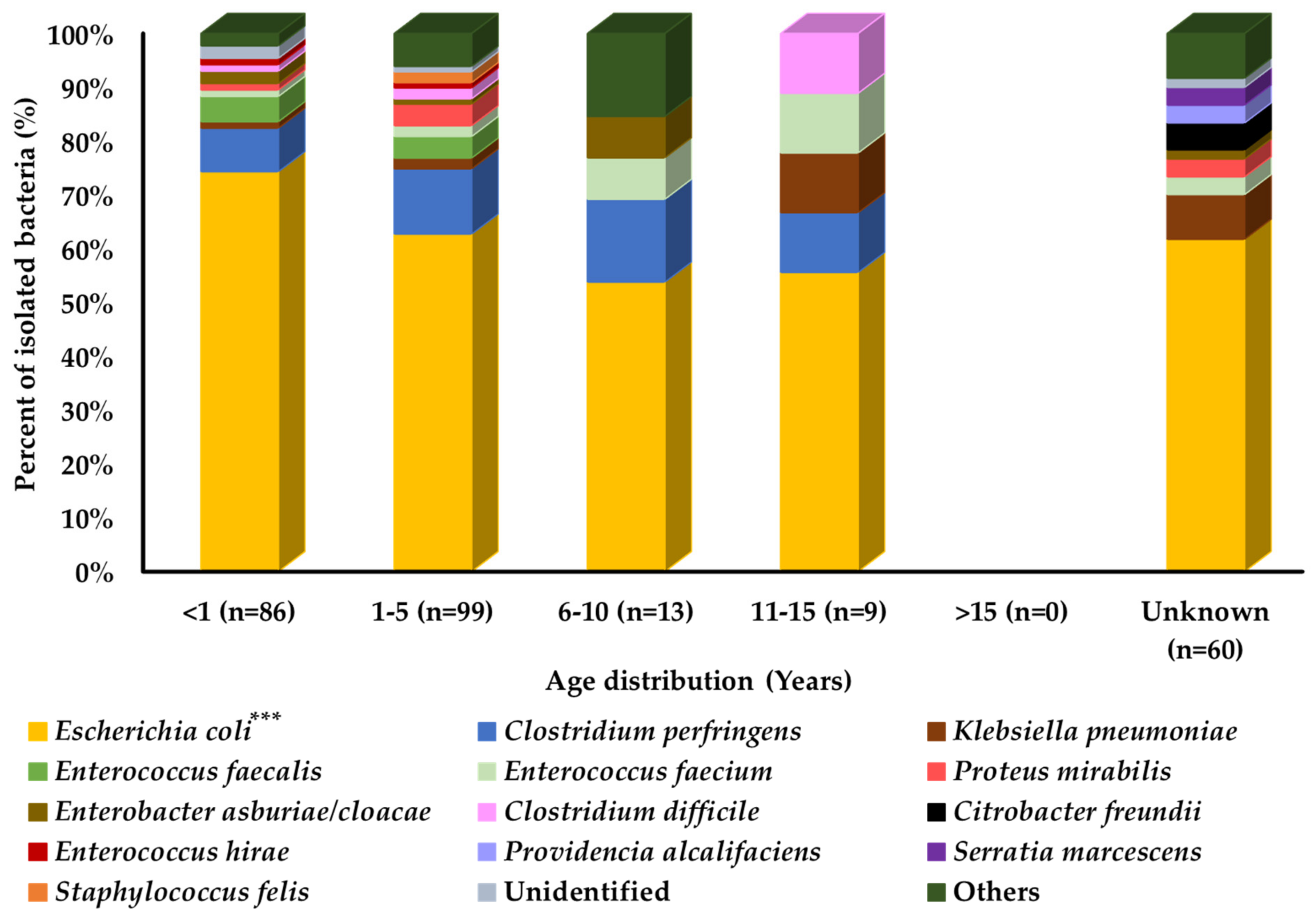 Pathogens 11 00324 g001