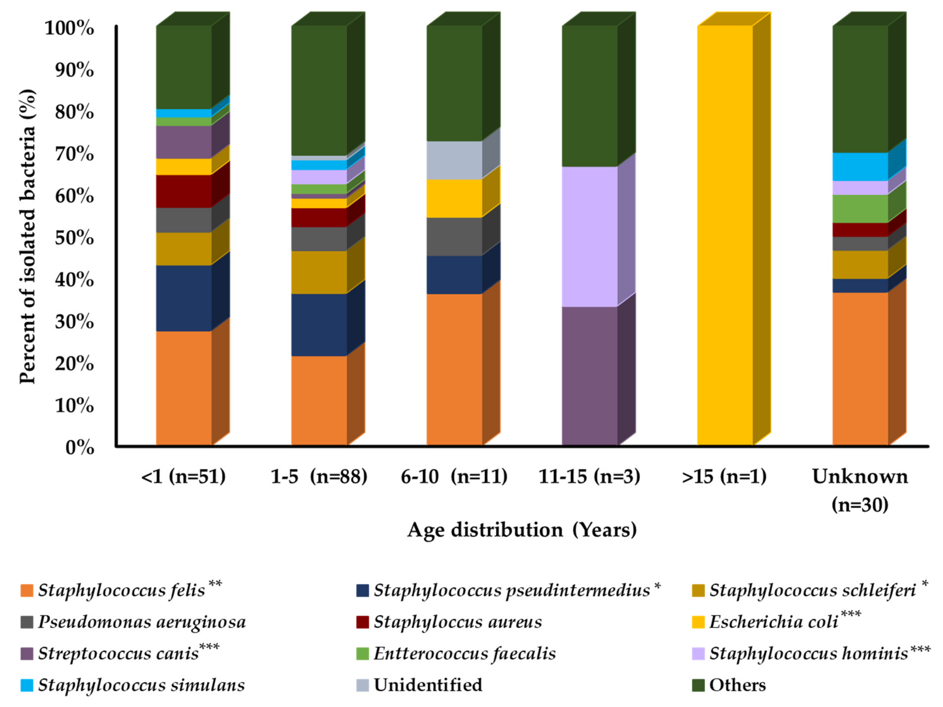Pathogens 11 00324 g002