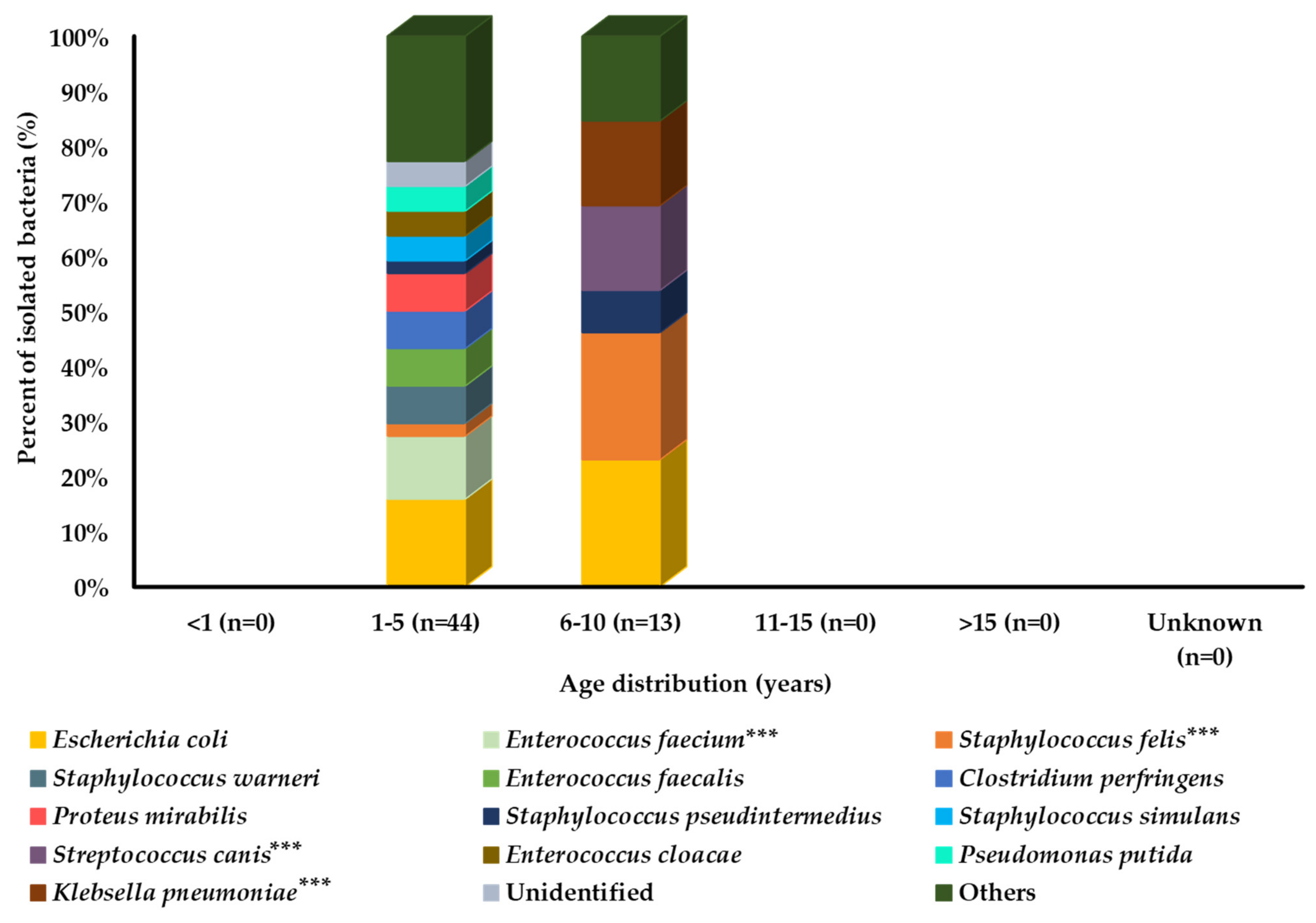 Pathogens 11 00324 g003