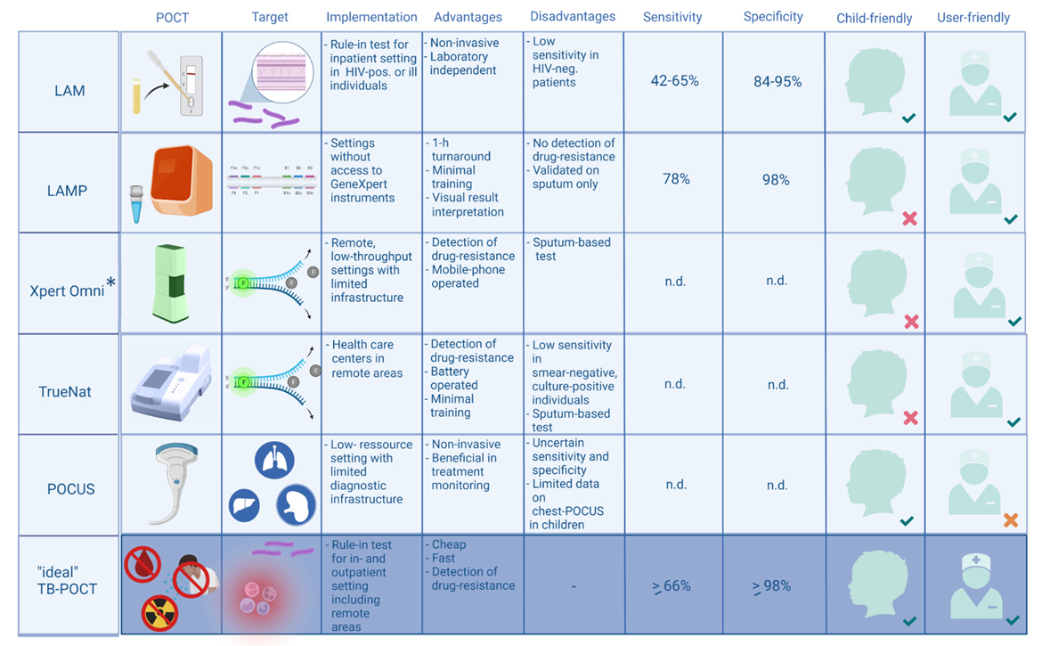 Pathogens 11 00327 g001