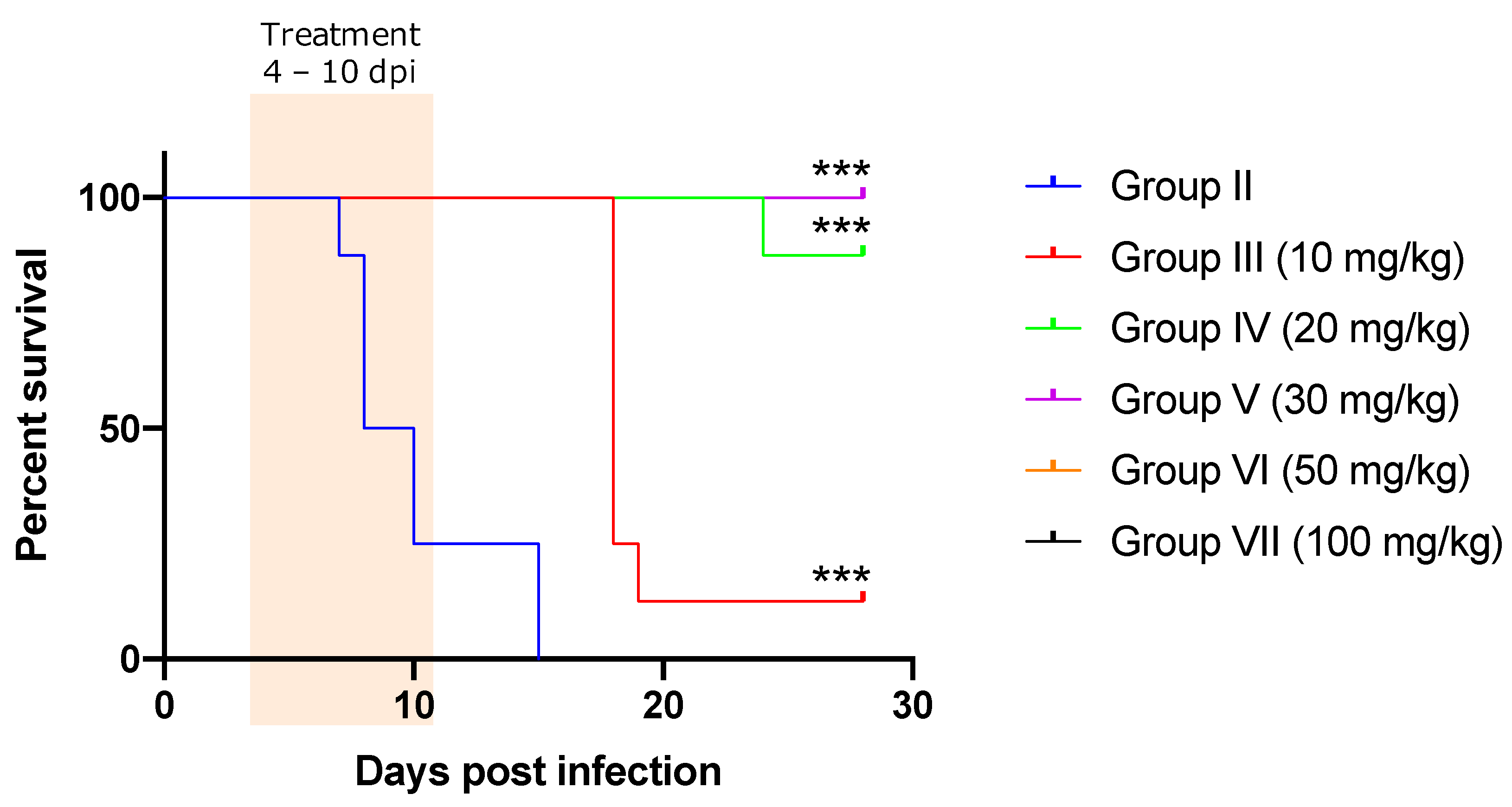 Pathogens 11 00331 g002