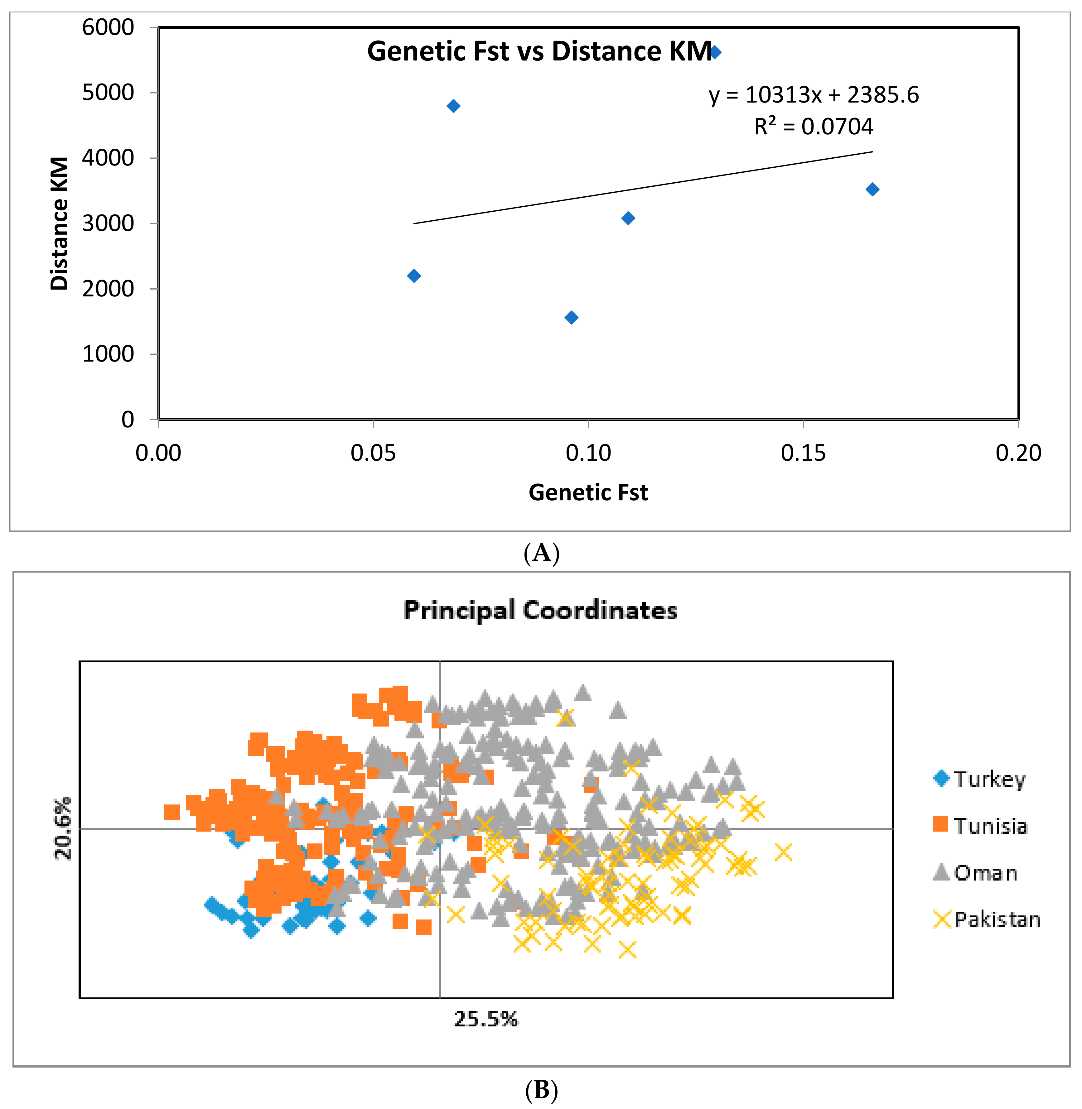 Pathogens 11 00334 g001 Pathogens 11 00334 g001