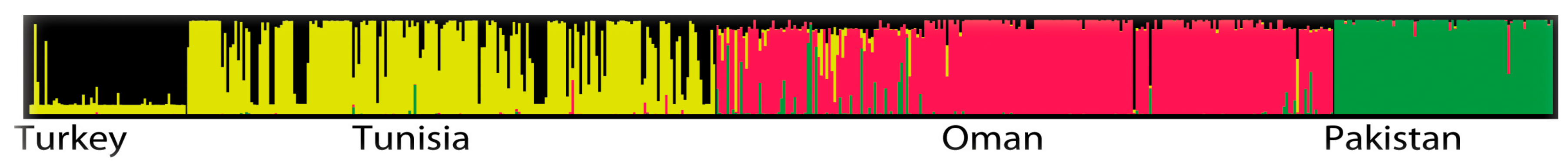 Pathogens 11 00334 g002 Pathogens 11 00334 g002
