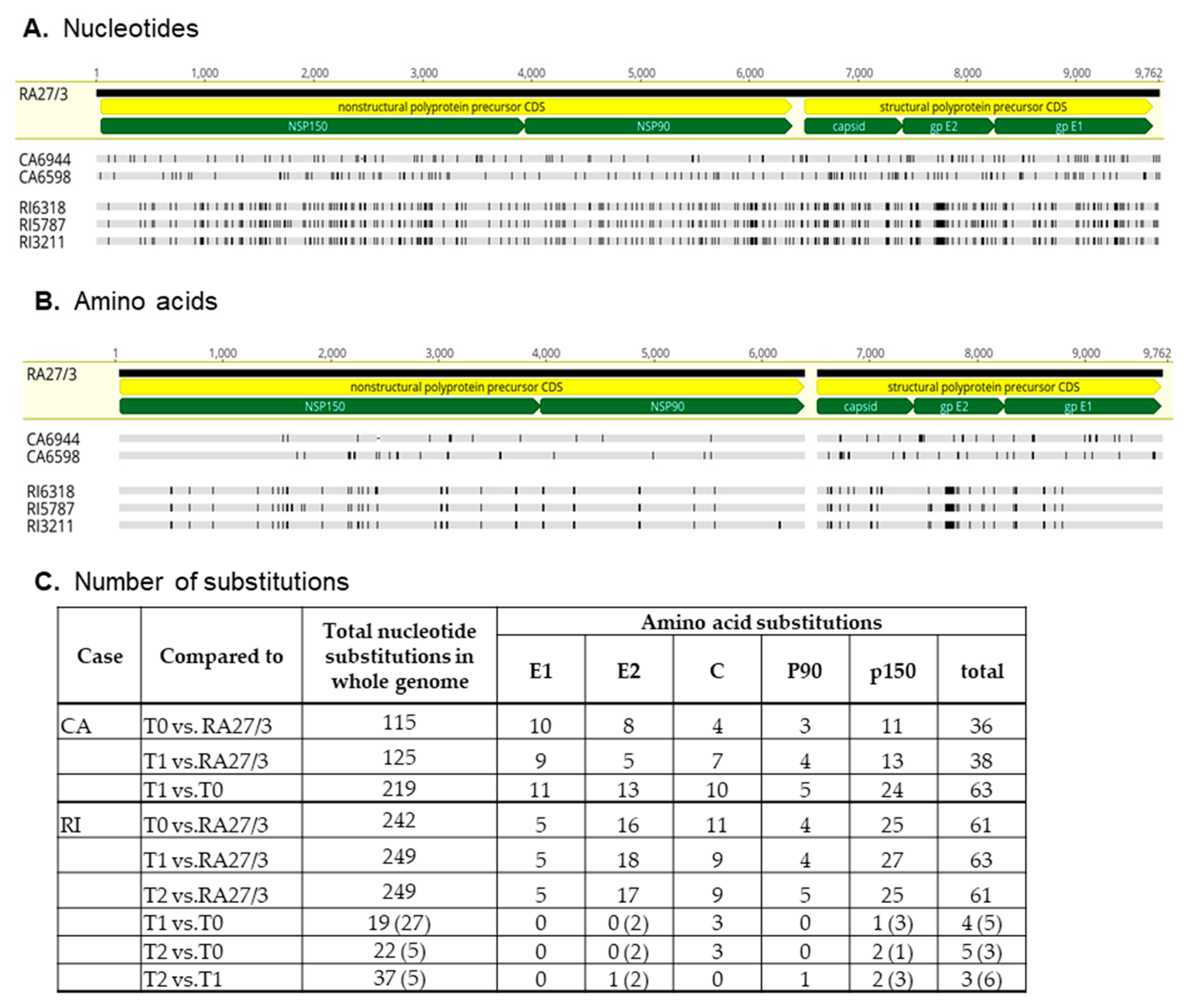 Pathogens 11 00338 g004