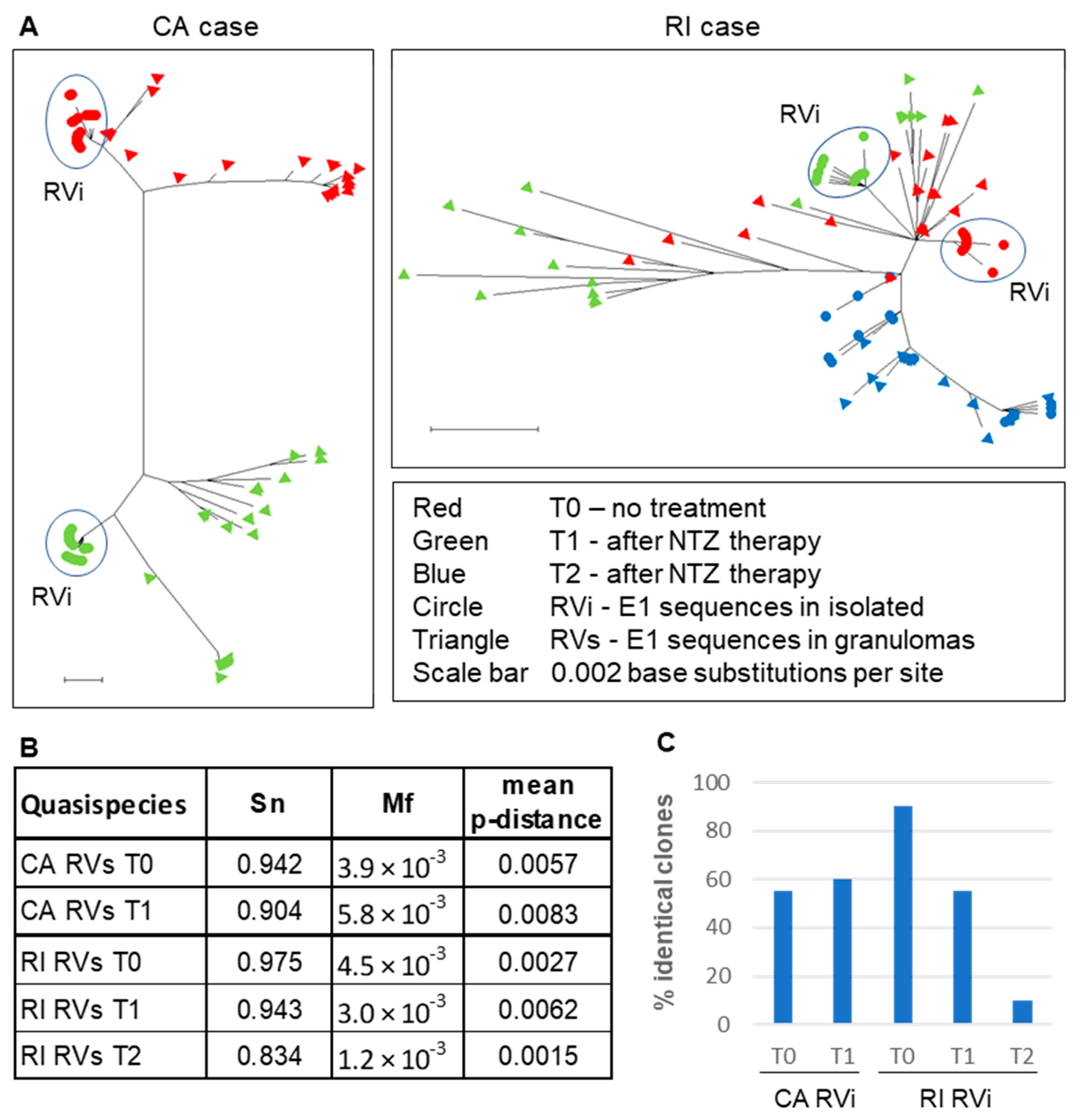 Pathogens 11 00338 g005