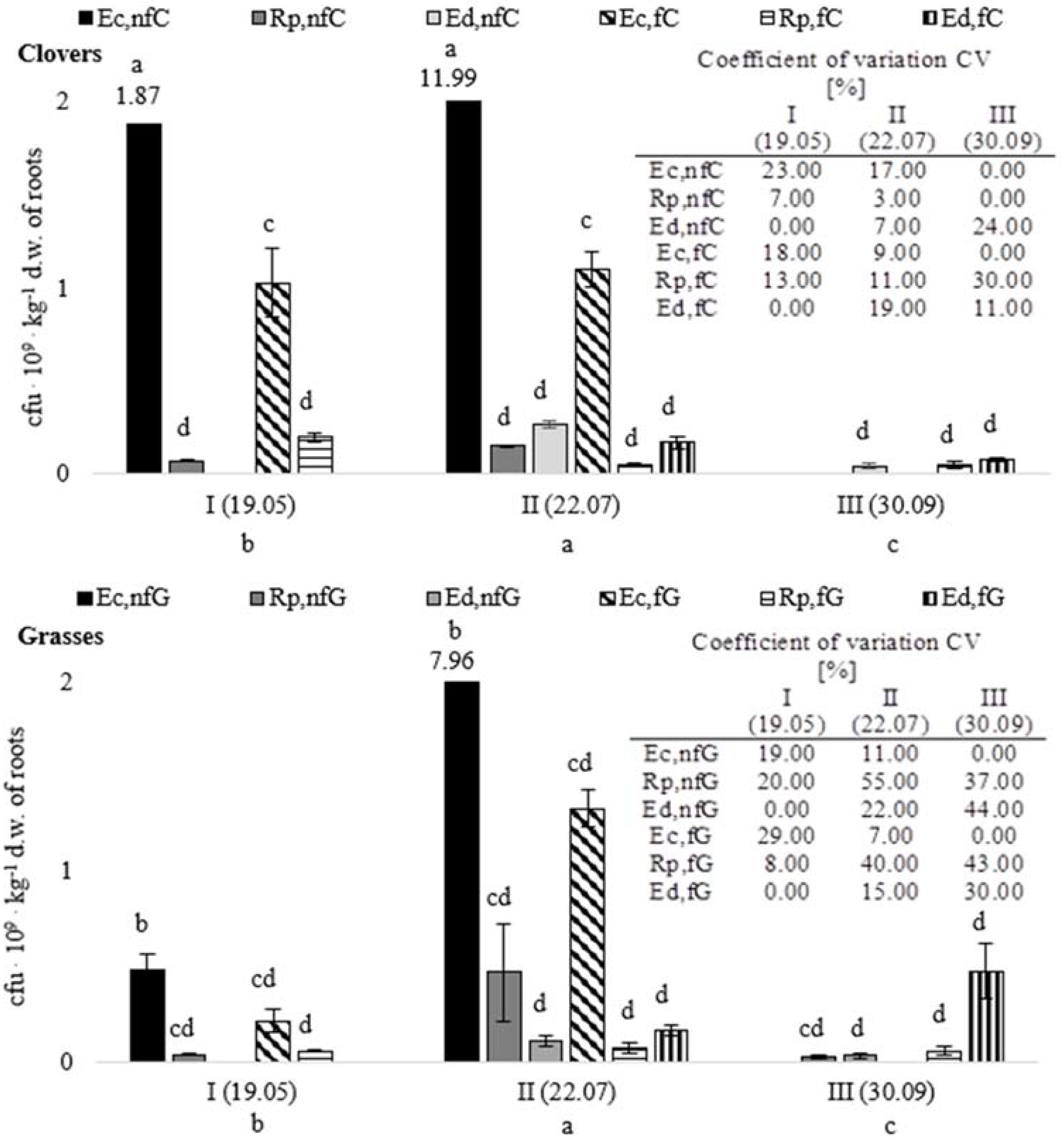 Pathogens 11 00341 g001