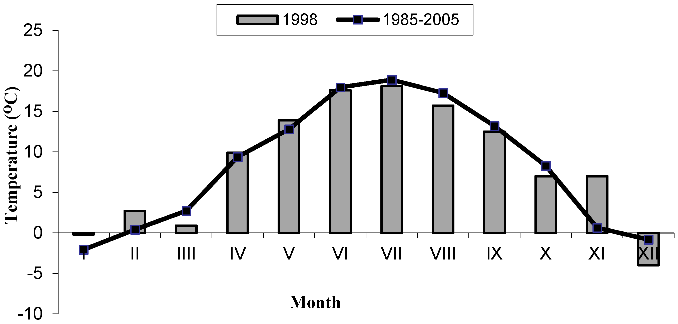 Pathogens 11 00341 g003