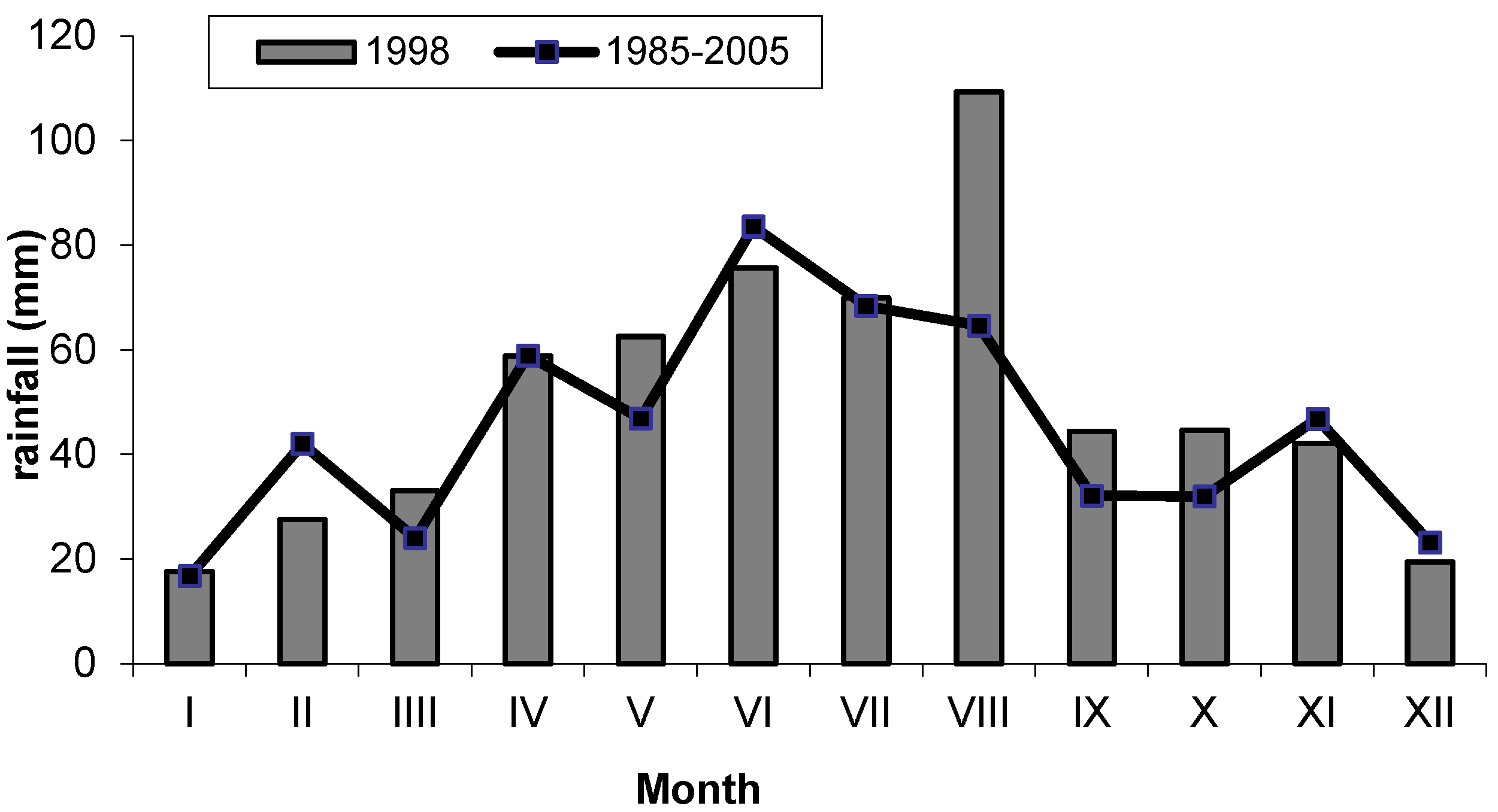 Pathogens 11 00341 g004