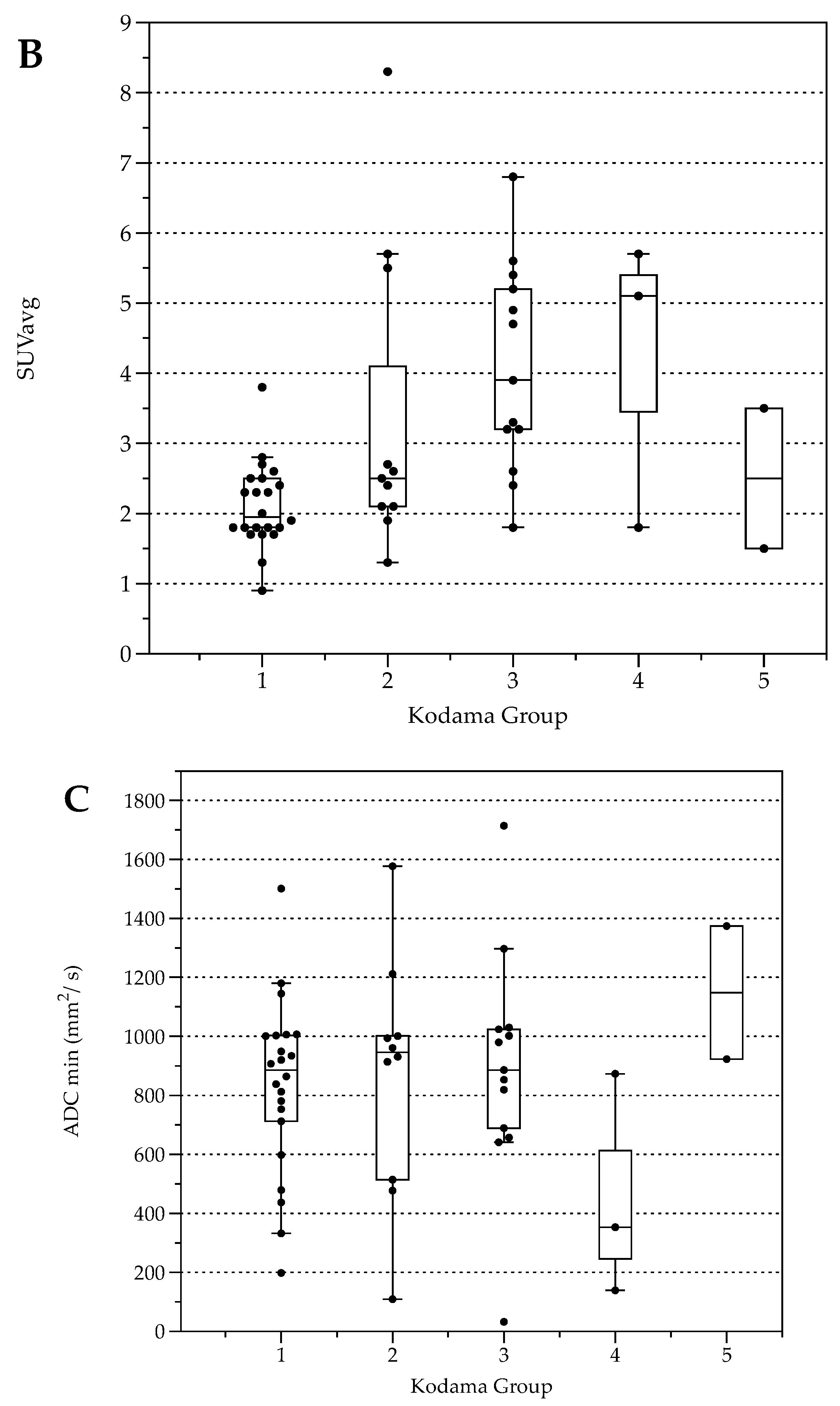 Pathogens 11 00348 g002b