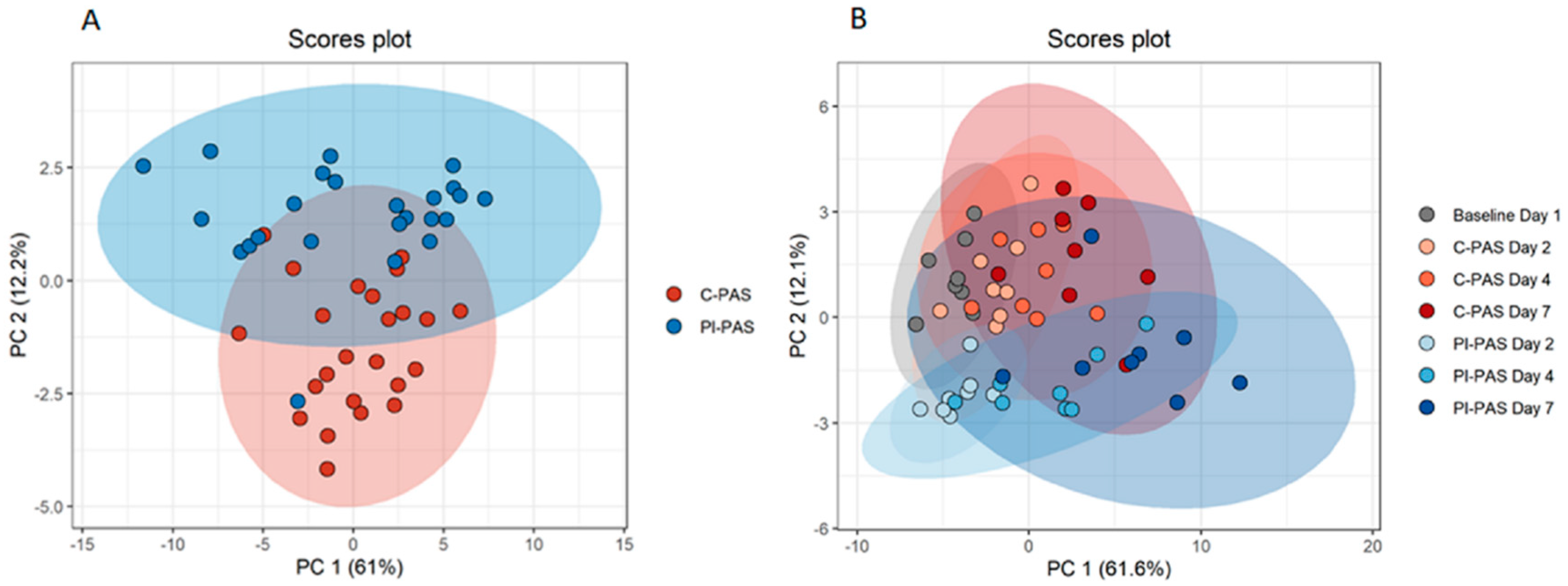 Pathogens 11 00350 g001