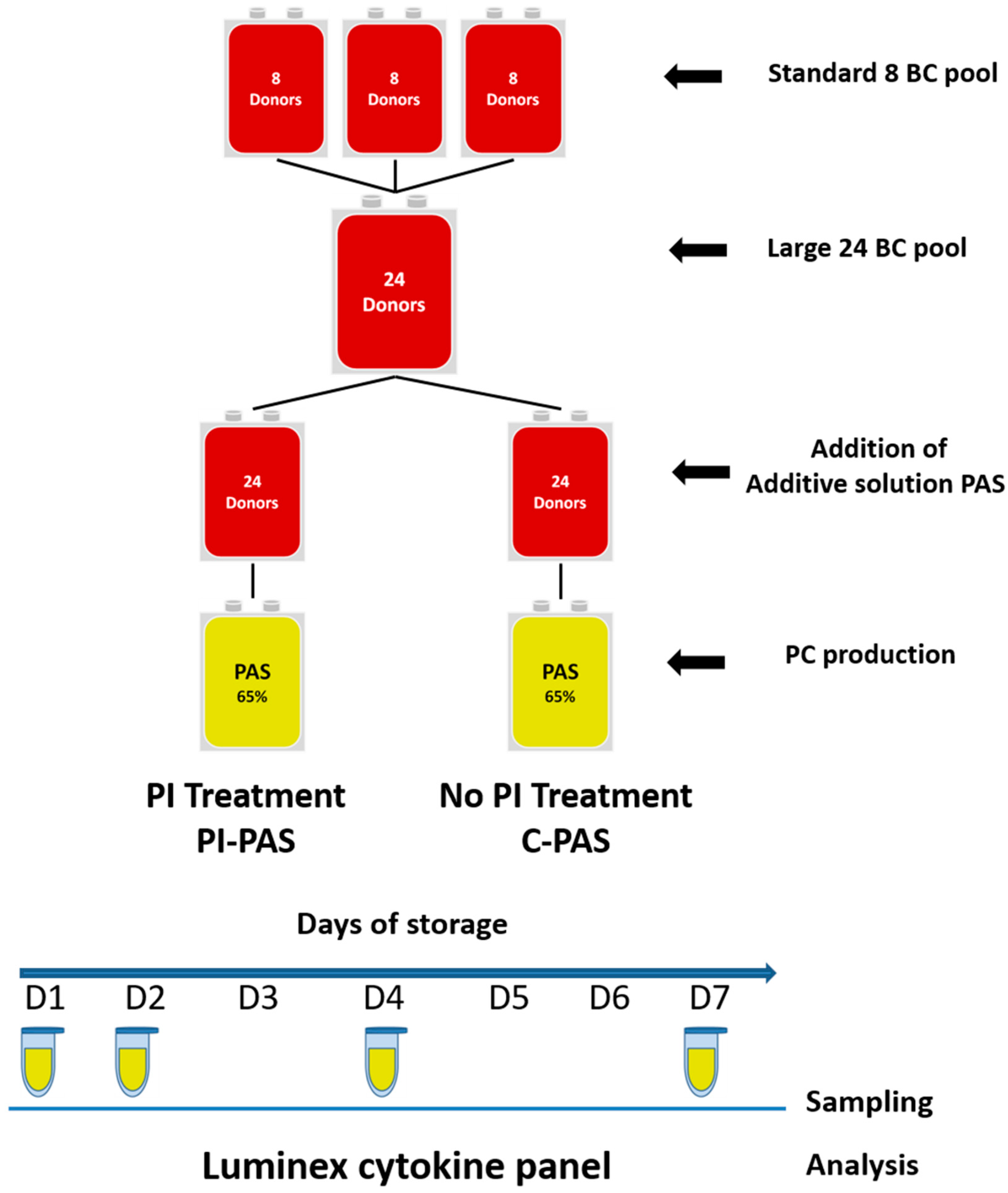 Pathogens 11 00350 g004