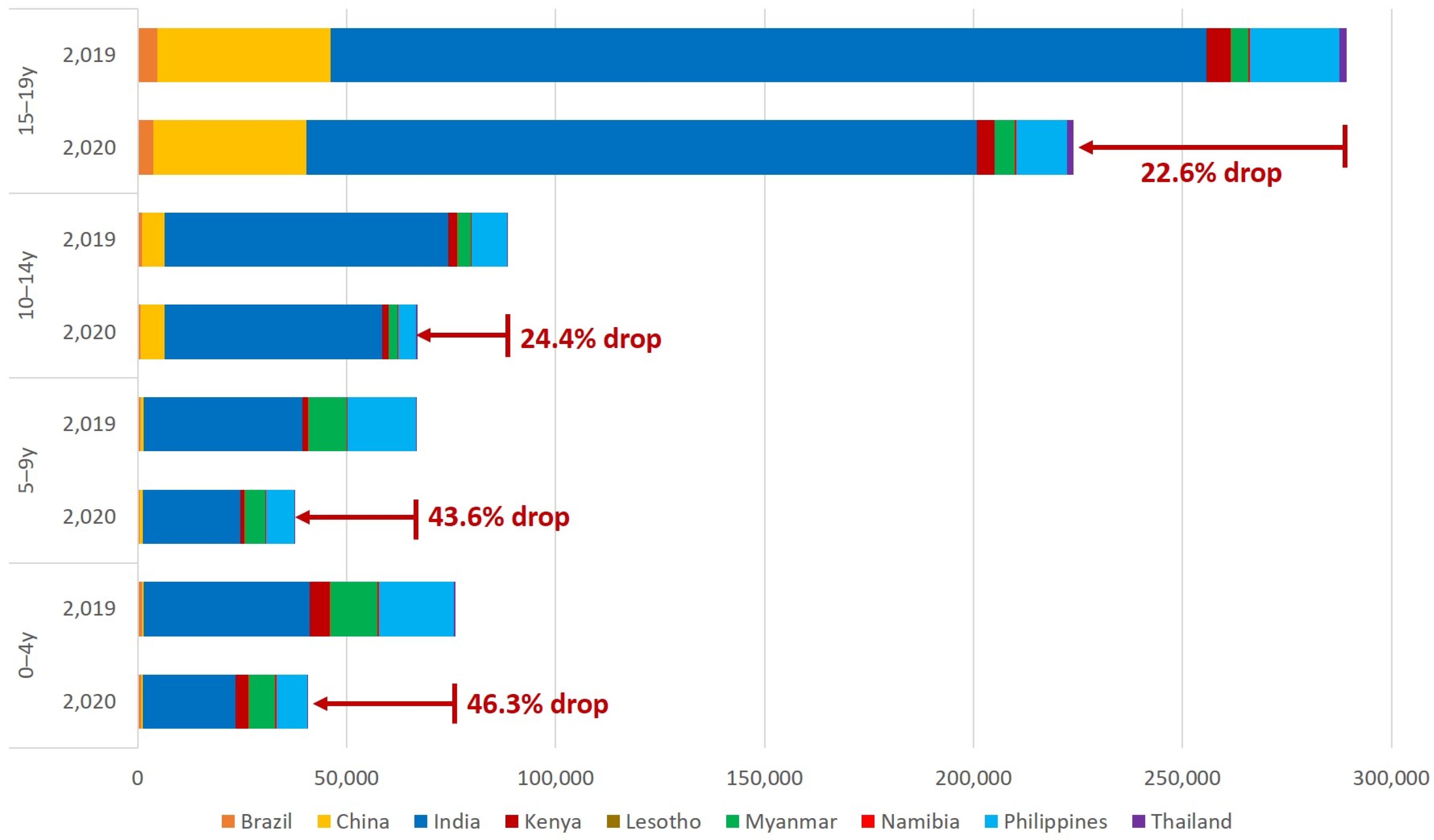 Pathogens 11 00352 g002