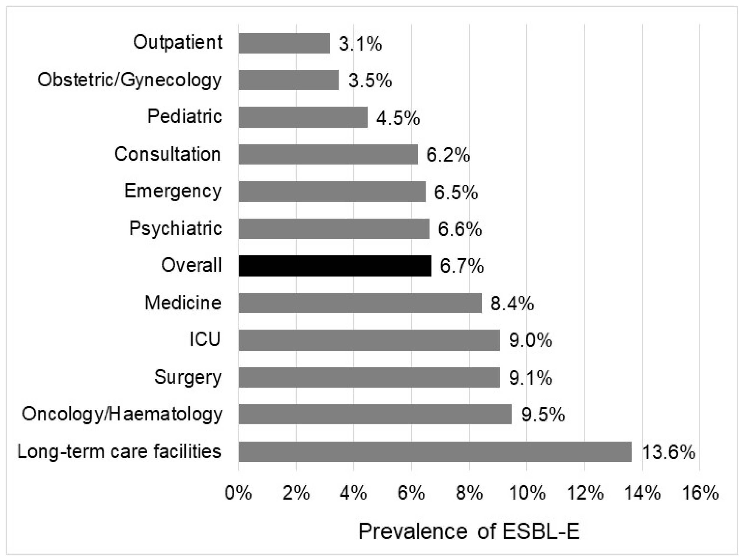 Pathogens 11 00356 g003 Pathogens 11 00356 g003