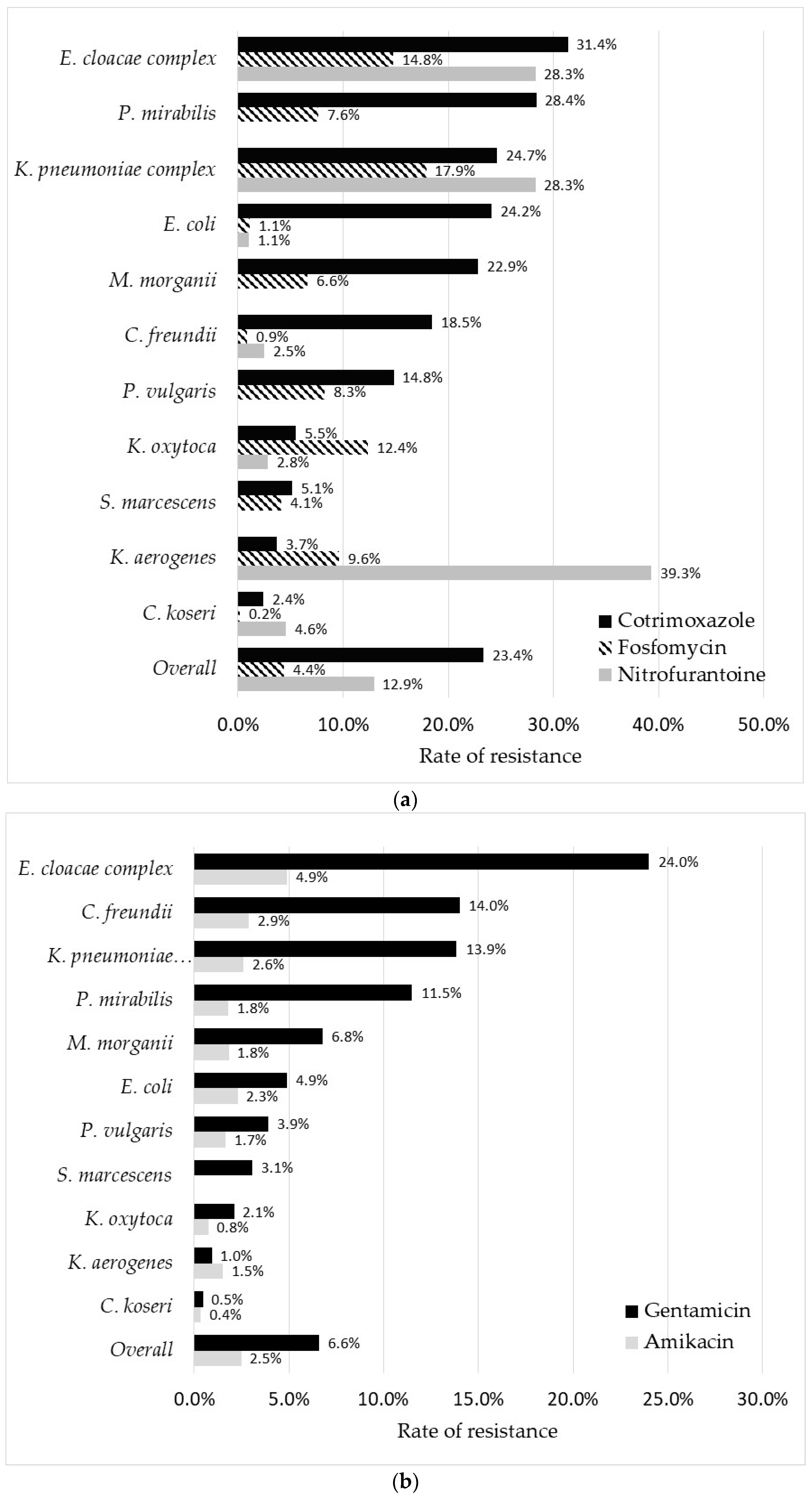 Pathogens 11 00356 g005a Pathogens 11 00356 g005a
