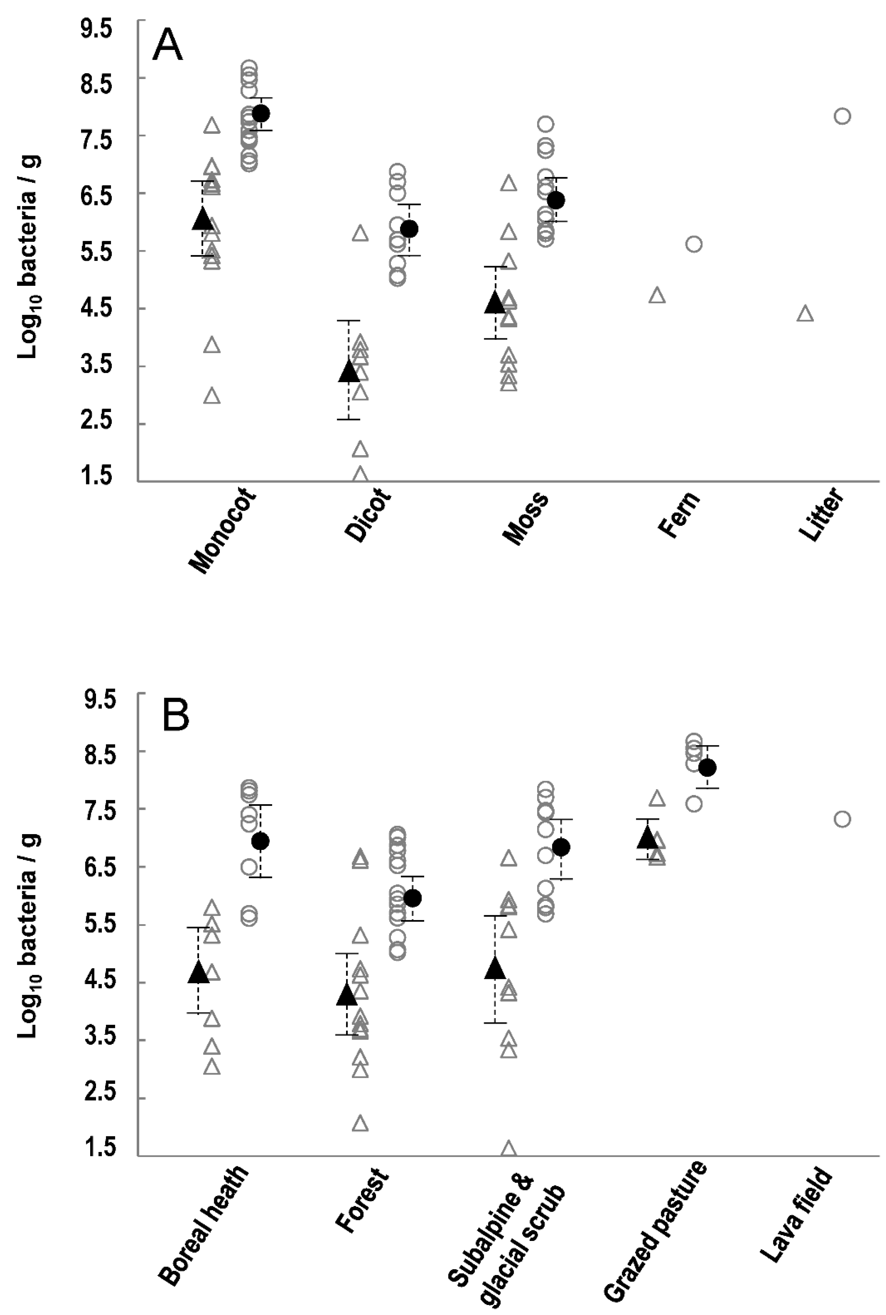 Pathogens 11 00357 g001