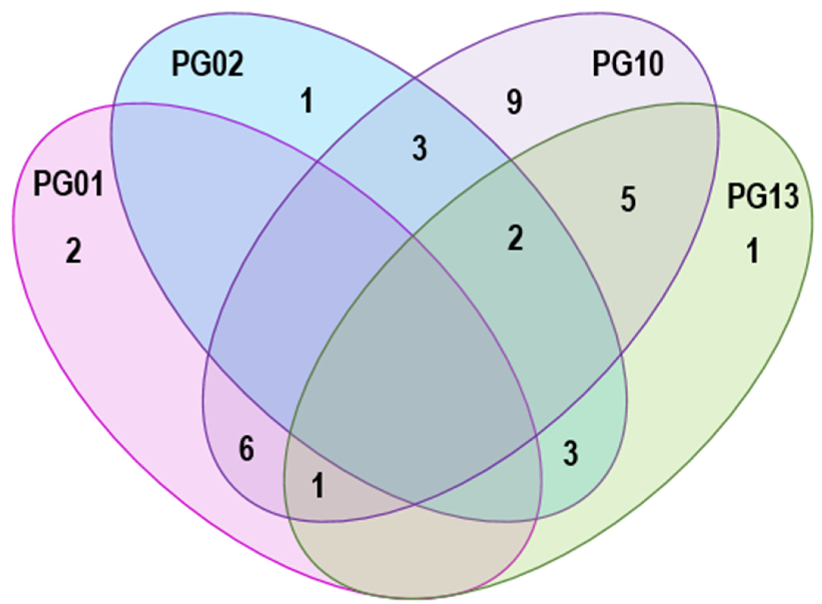 Pathogens 11 00357 g004