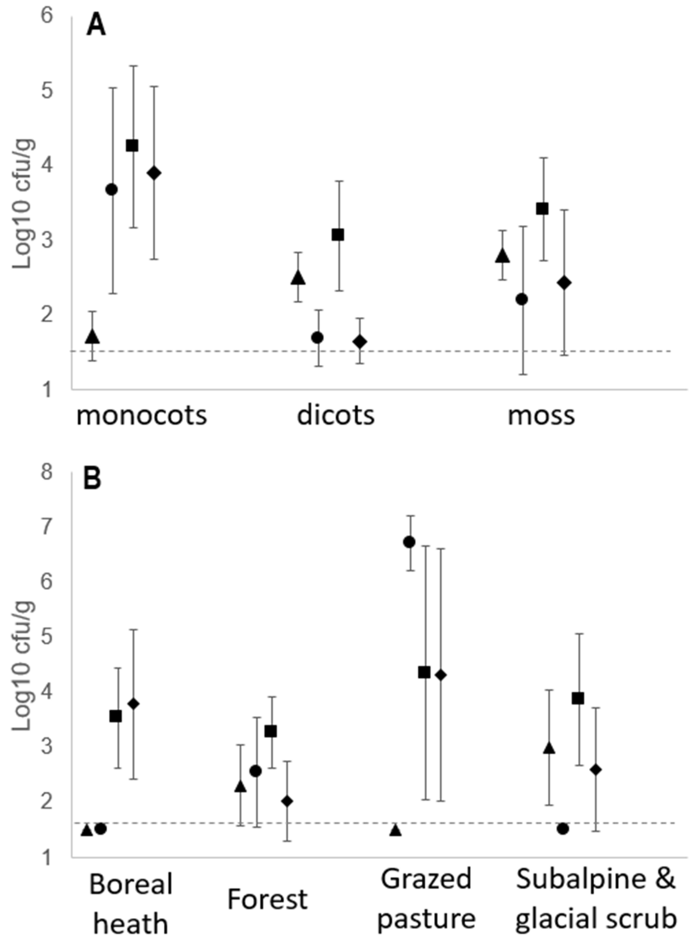Pathogens 11 00357 g005