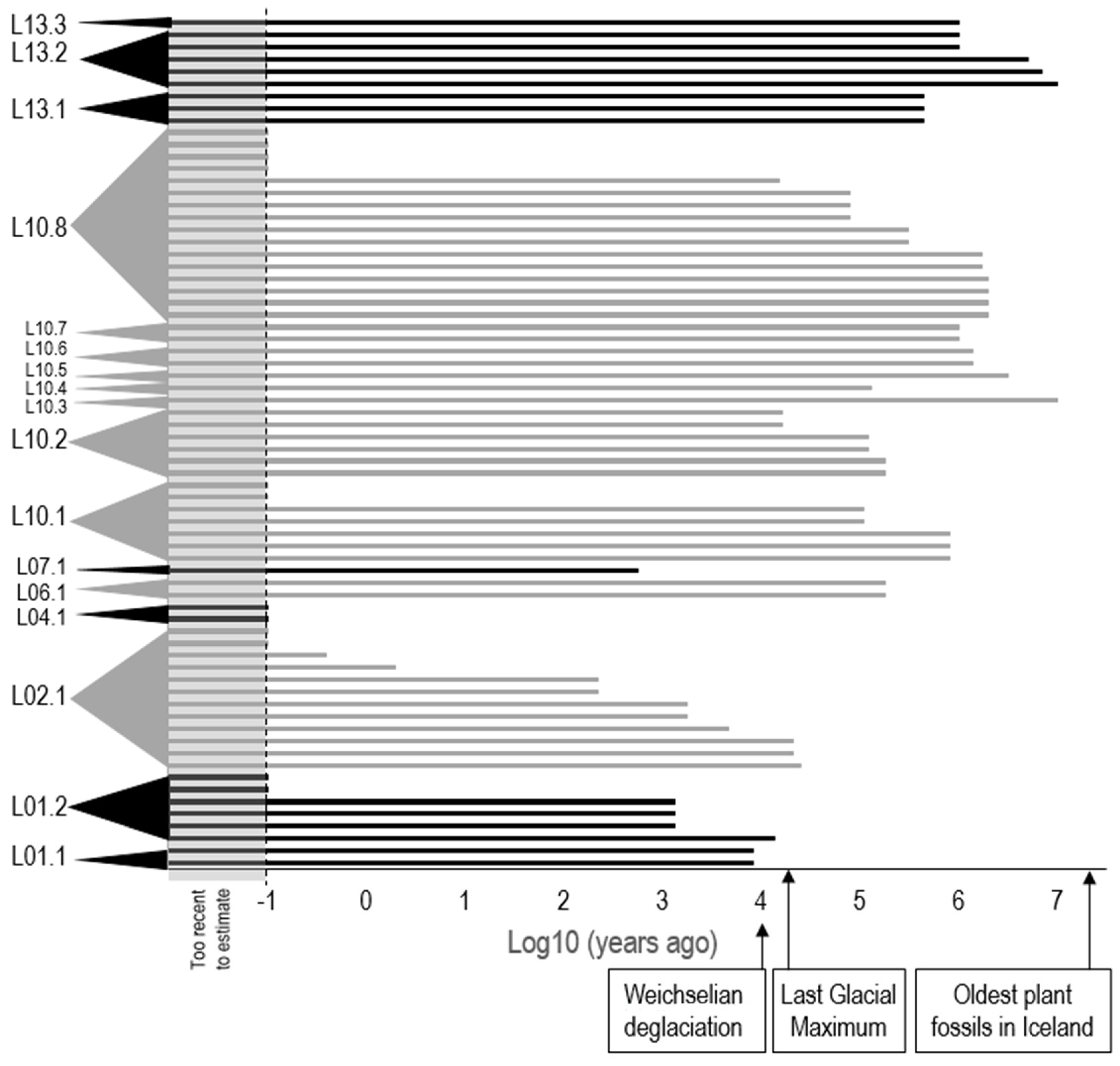 Pathogens 11 00357 g006