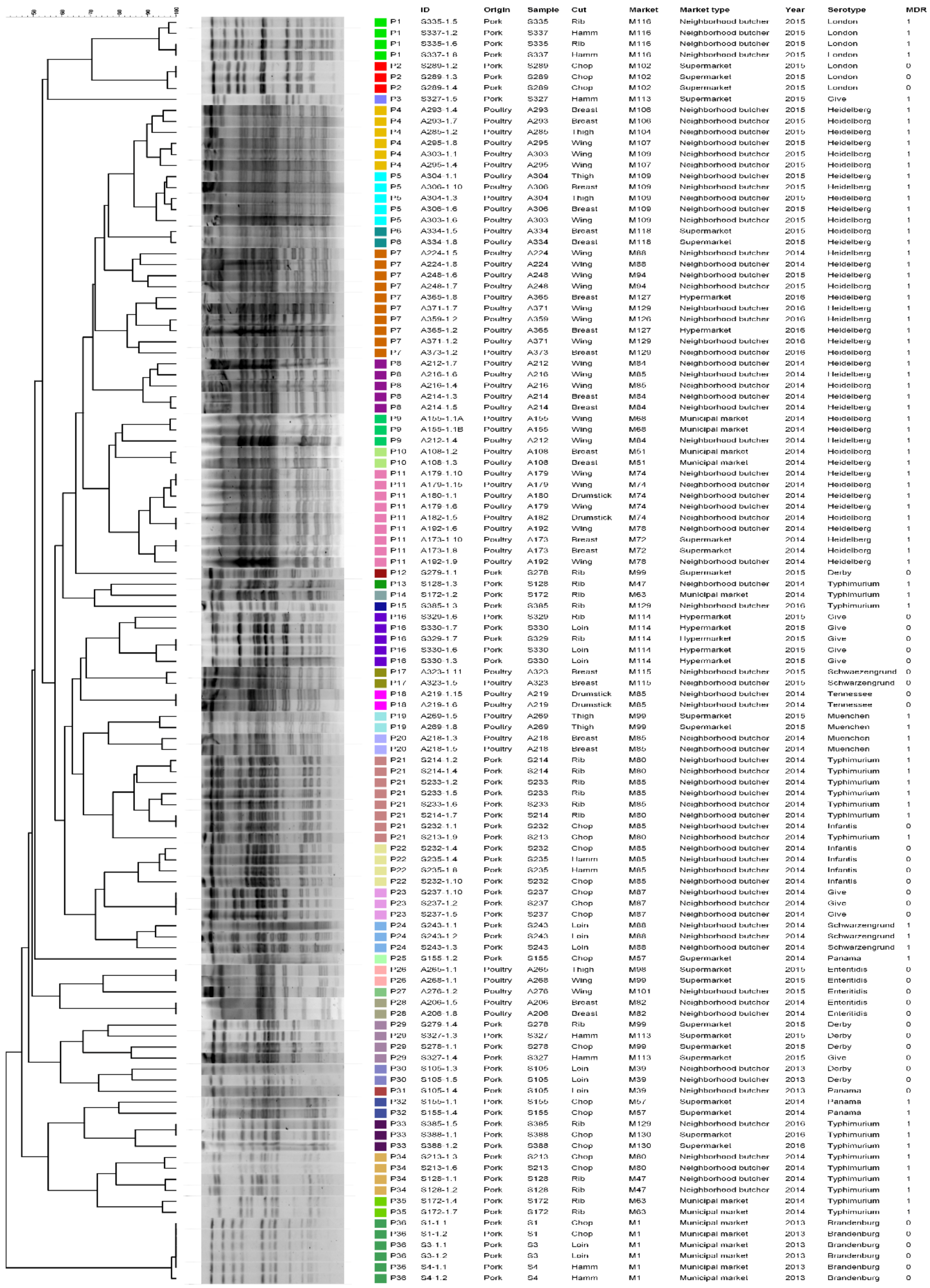 Pathogens 11 00358 g002