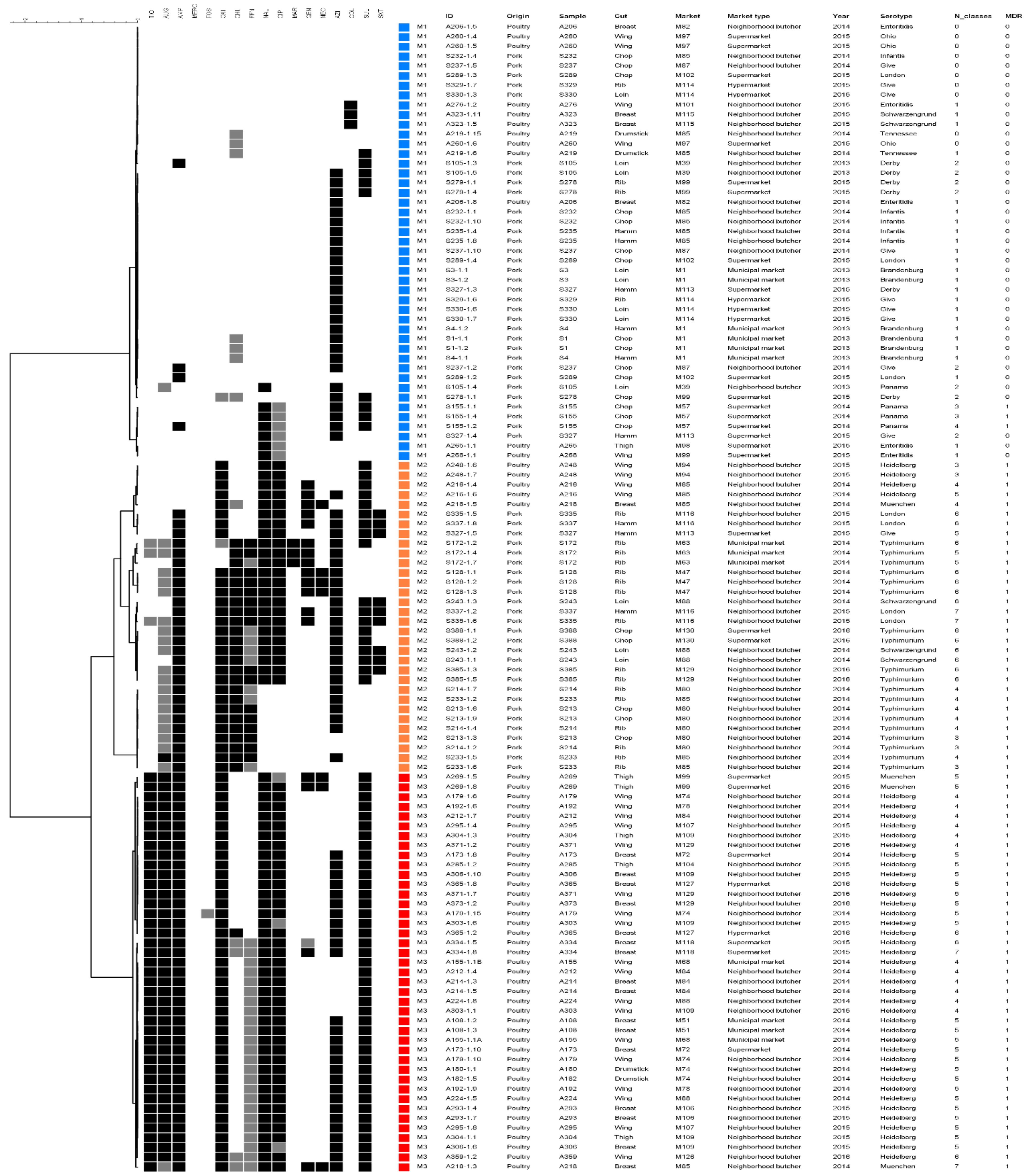 Pathogens 11 00358 g003
