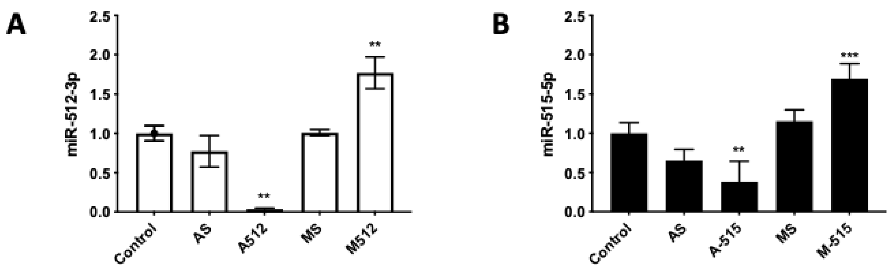 Pathogens 11 00361 g002