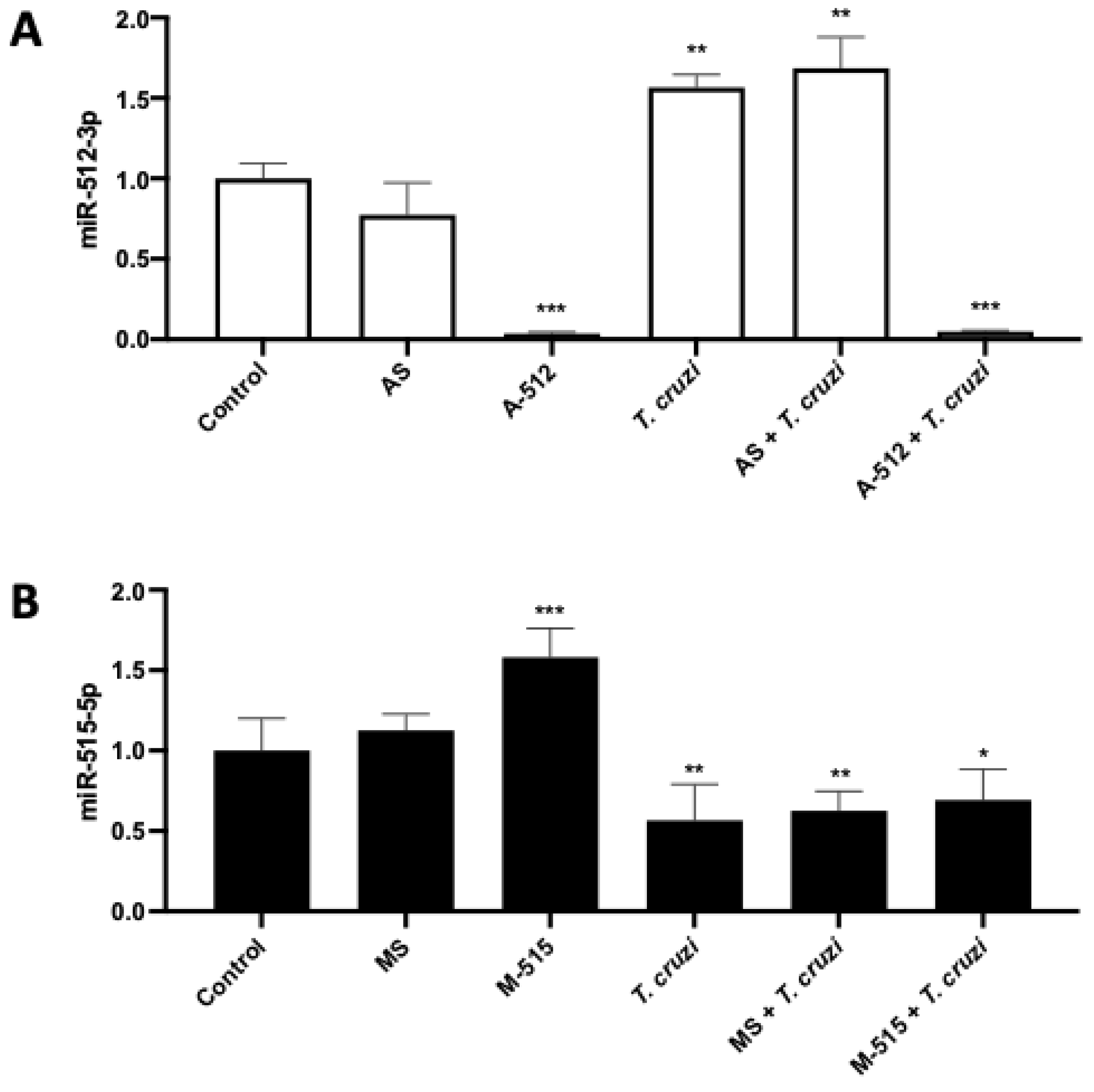 Pathogens 11 00361 g004