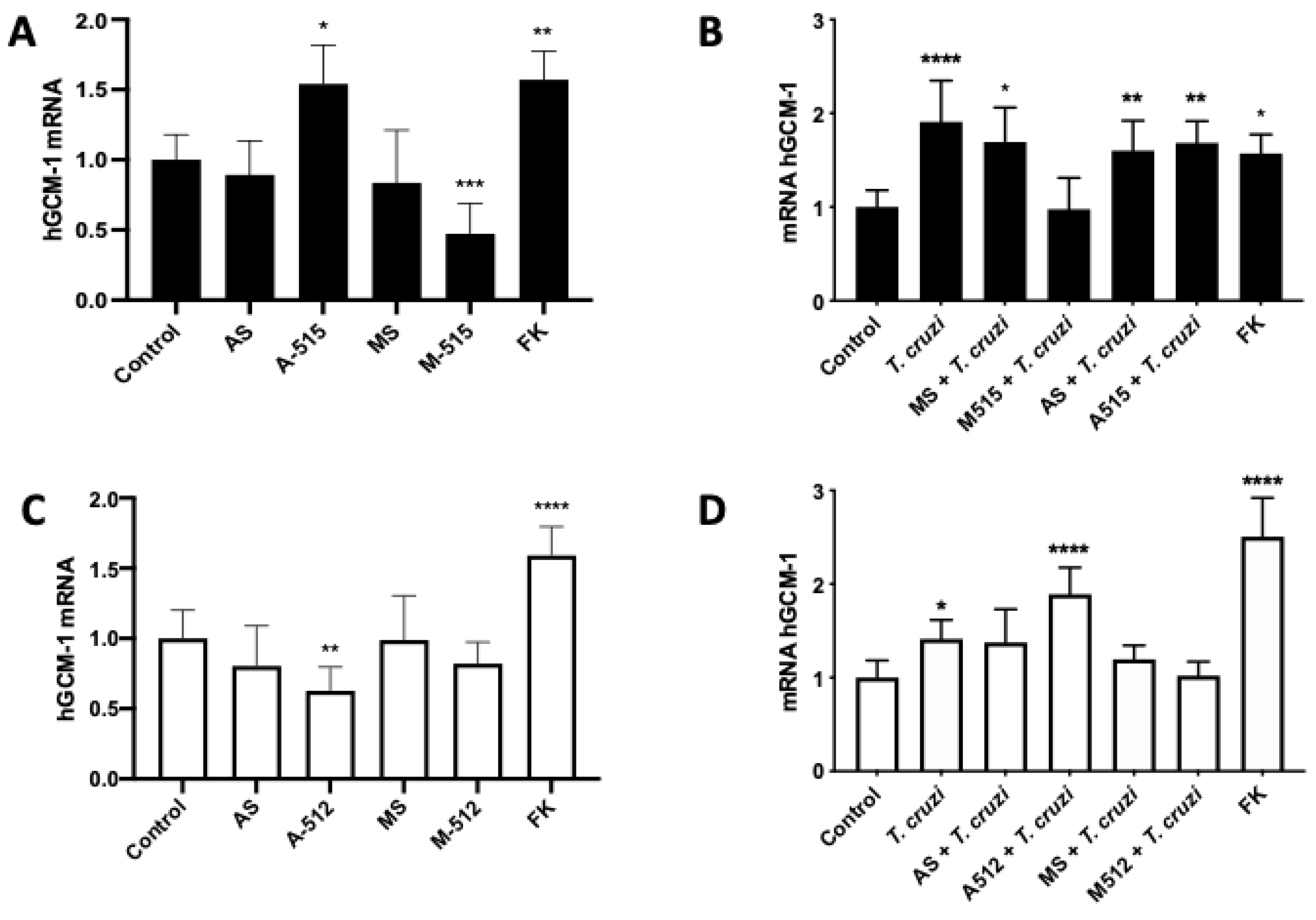 Pathogens 11 00361 g006