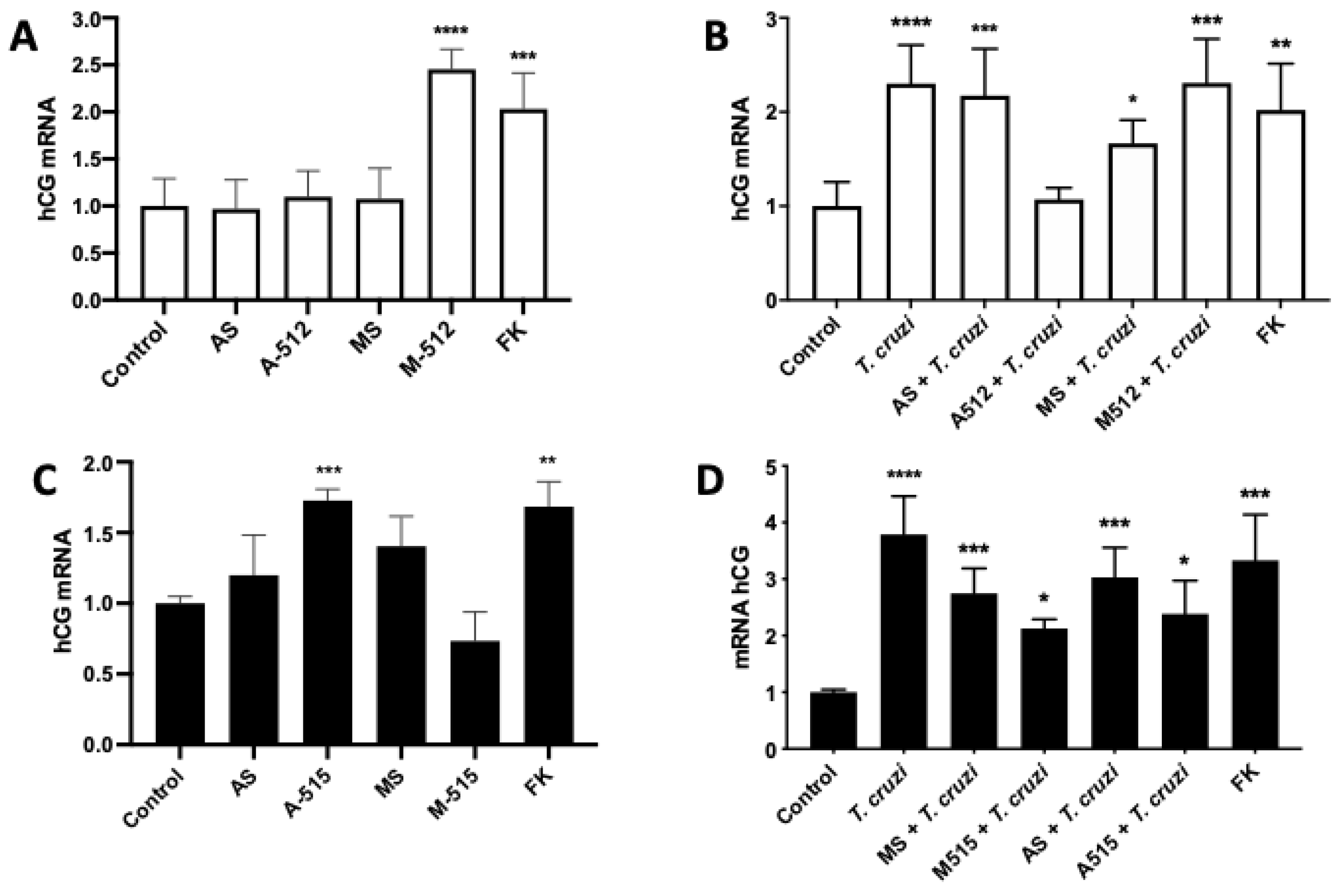 Pathogens 11 00361 g007