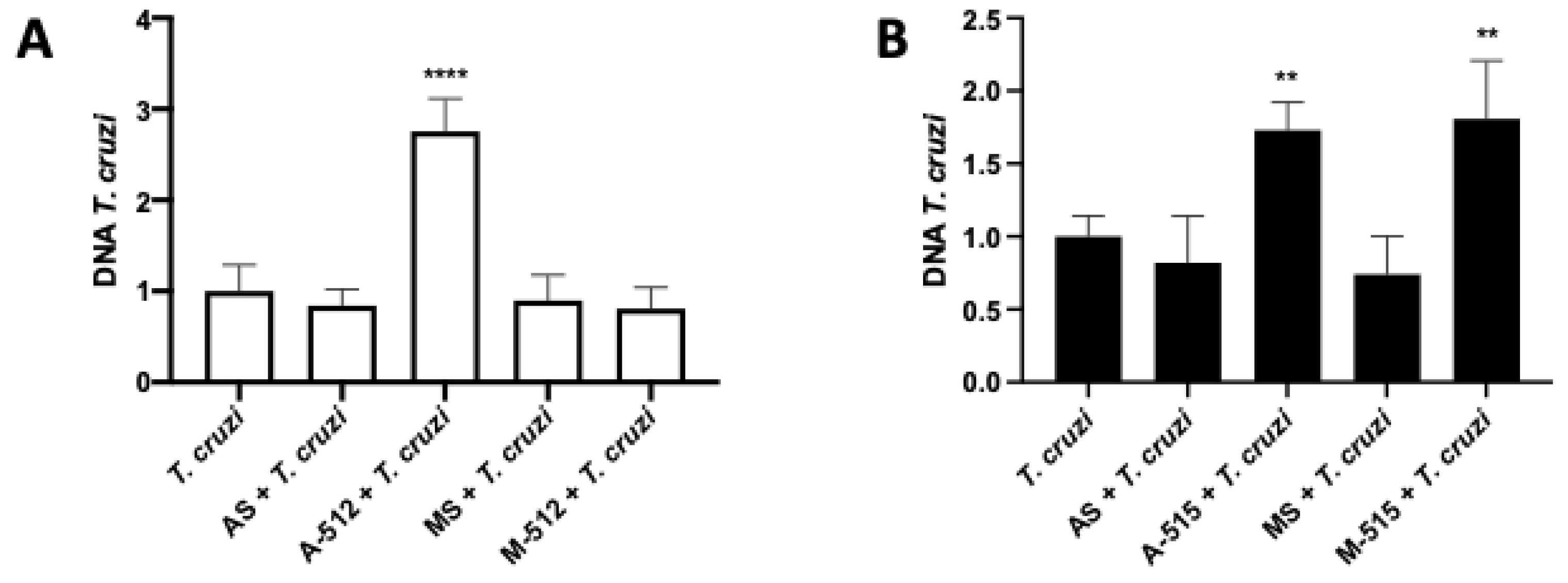 Pathogens 11 00361 g008