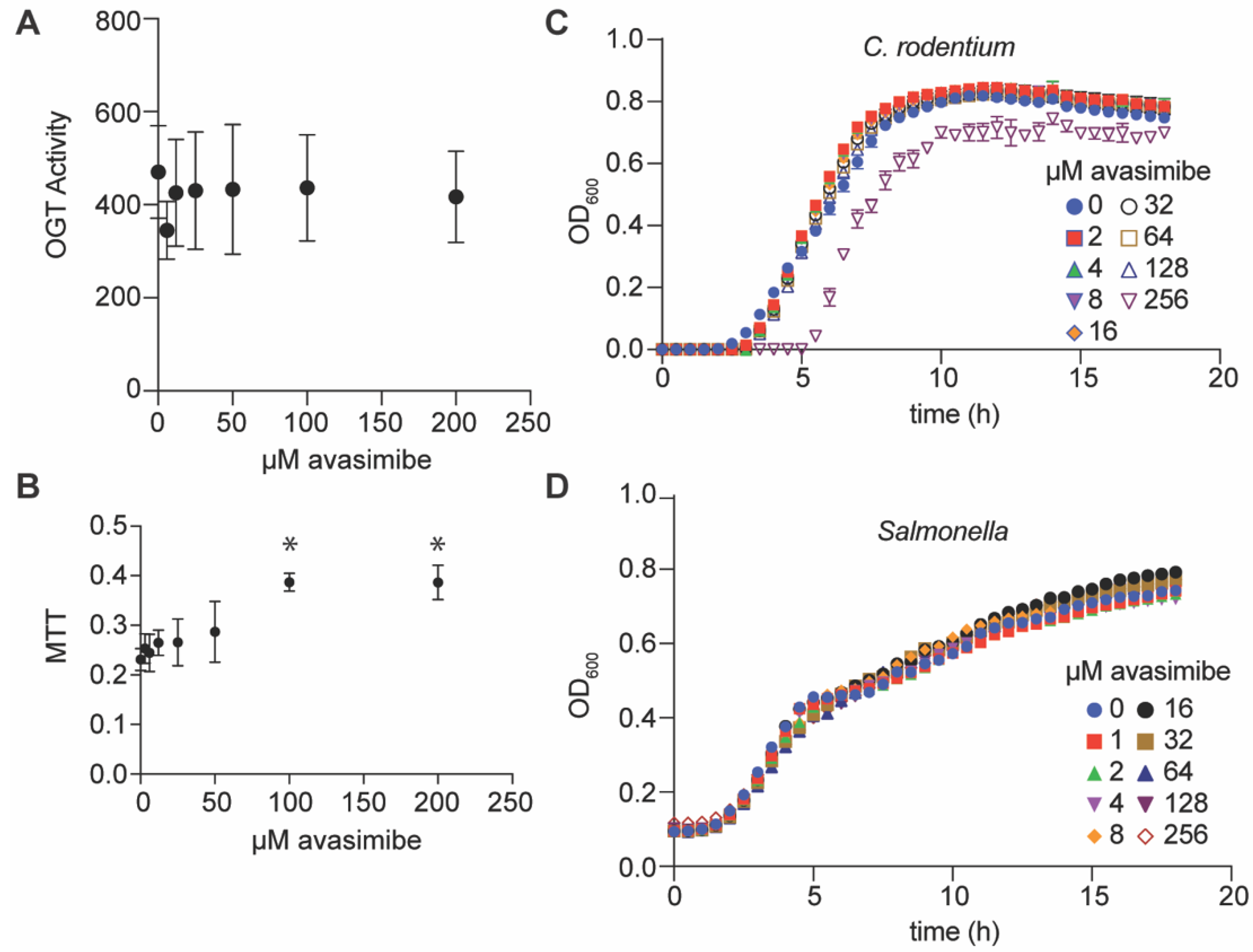 Pathogens 11 00370 g002