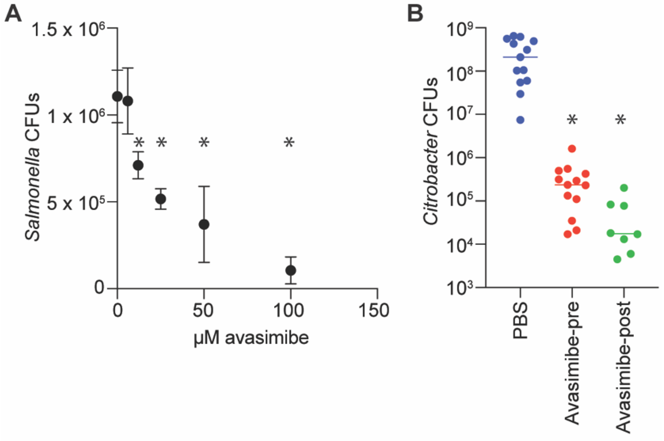 Pathogens 11 00370 g003