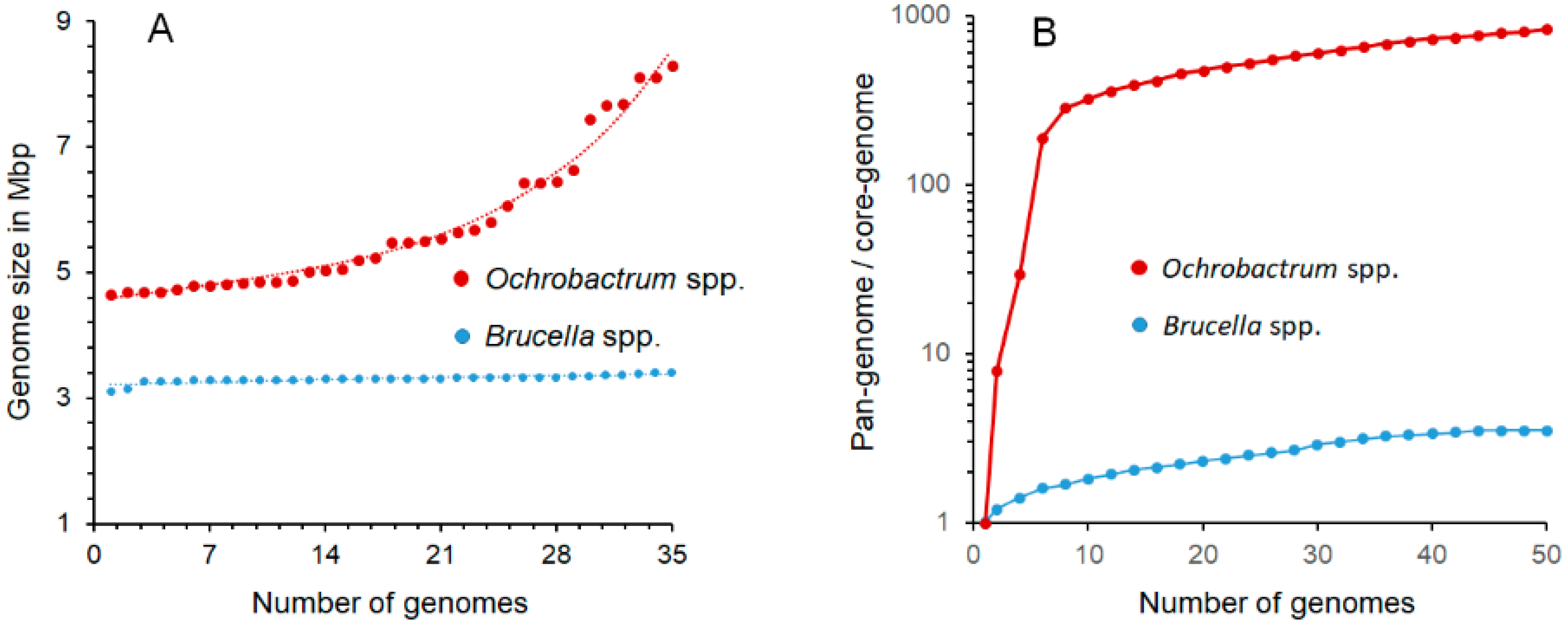 Pathogens 11 00377 g002 Pathogens 11 00377 g002