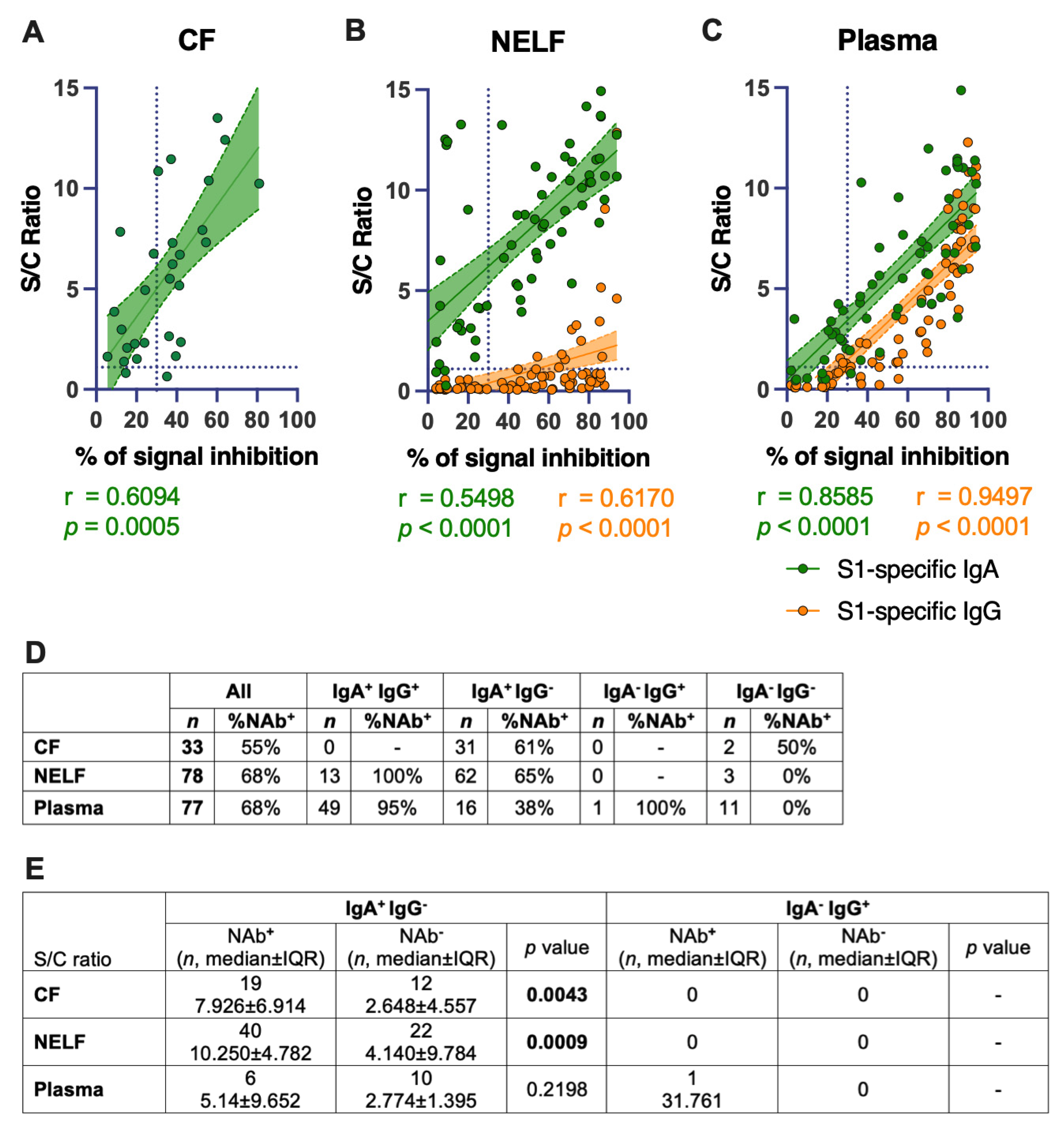 Pathogens 11 00397 g005