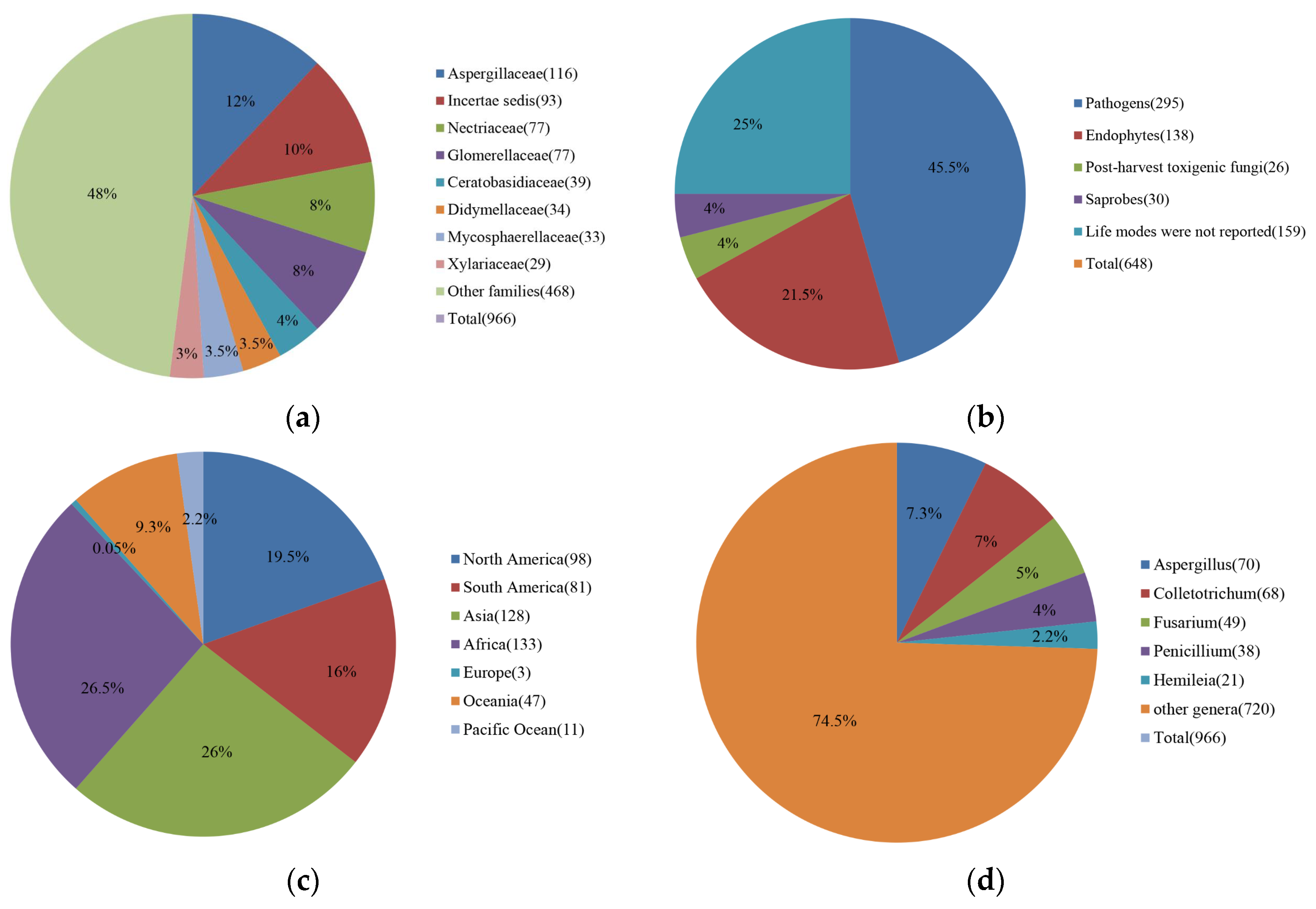 Pathogens 11 00411 g001 Pathogens 11 00411 g001