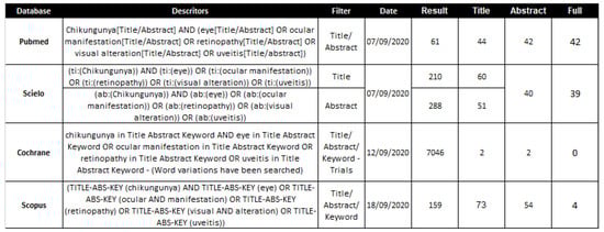 Pathogens 11 00412 g0a1 550